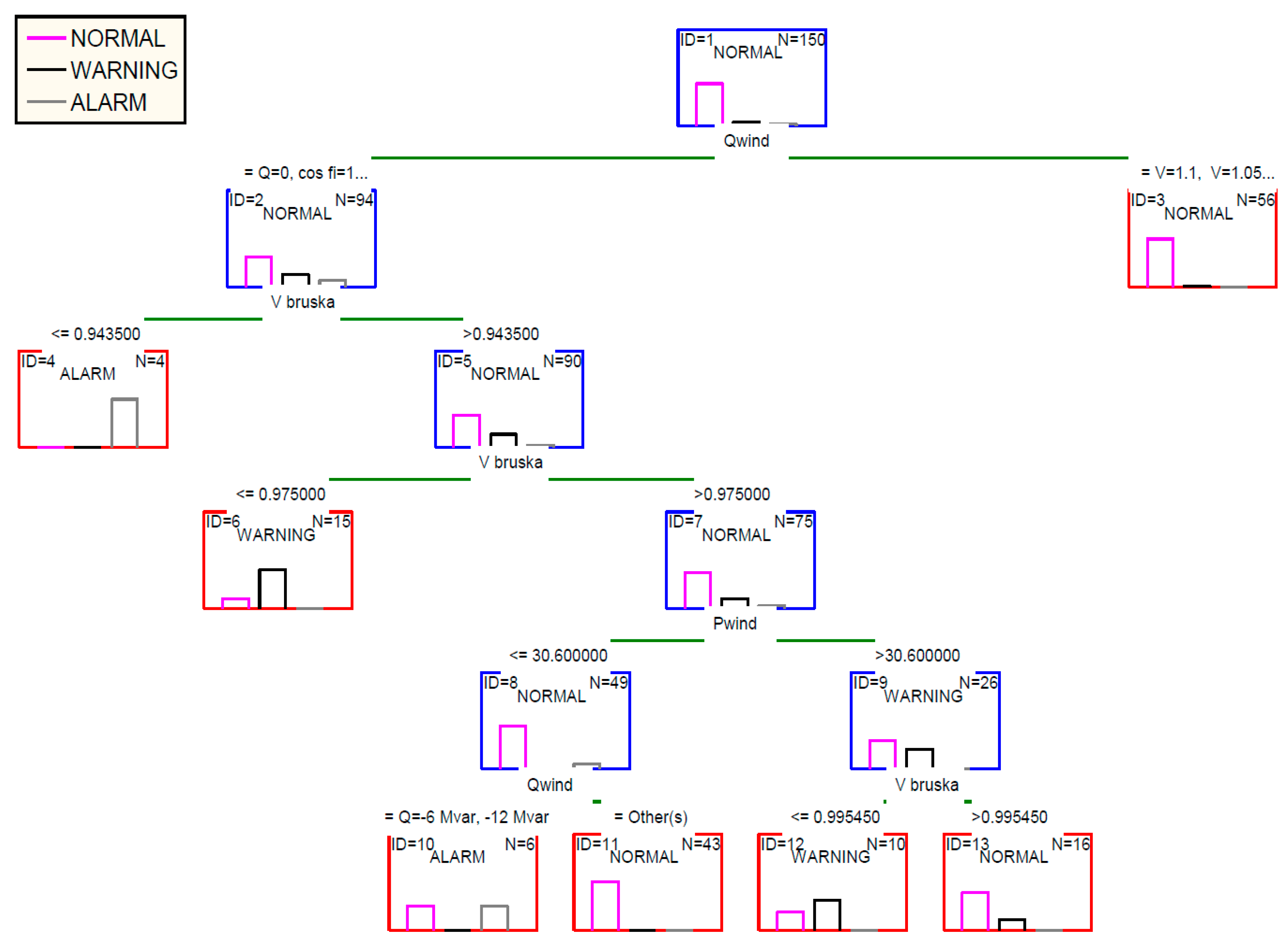 Energies 11 03525 g019 Energies 11 03525 g019