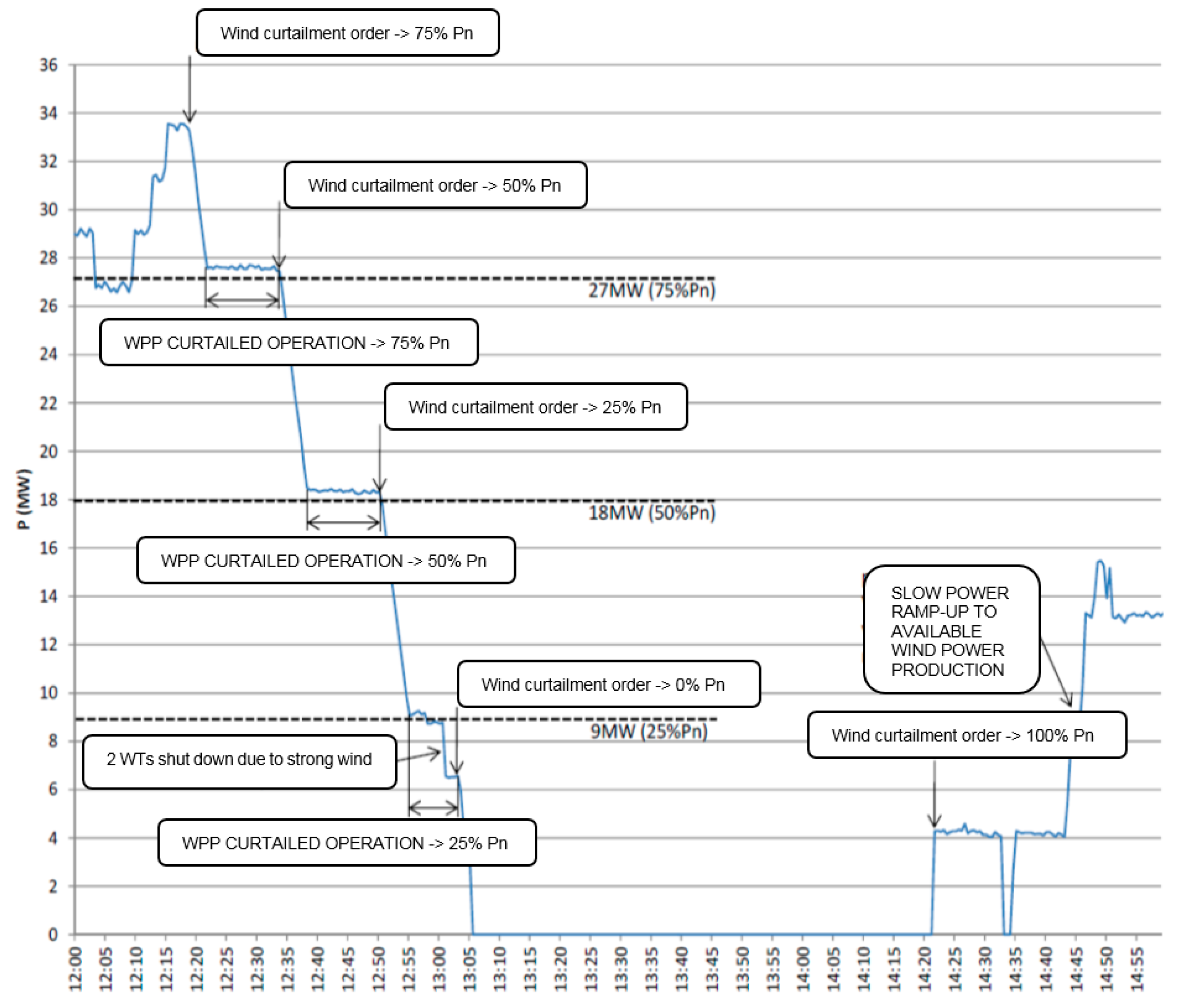 Energies 11 03525 g020 Energies 11 03525 g020