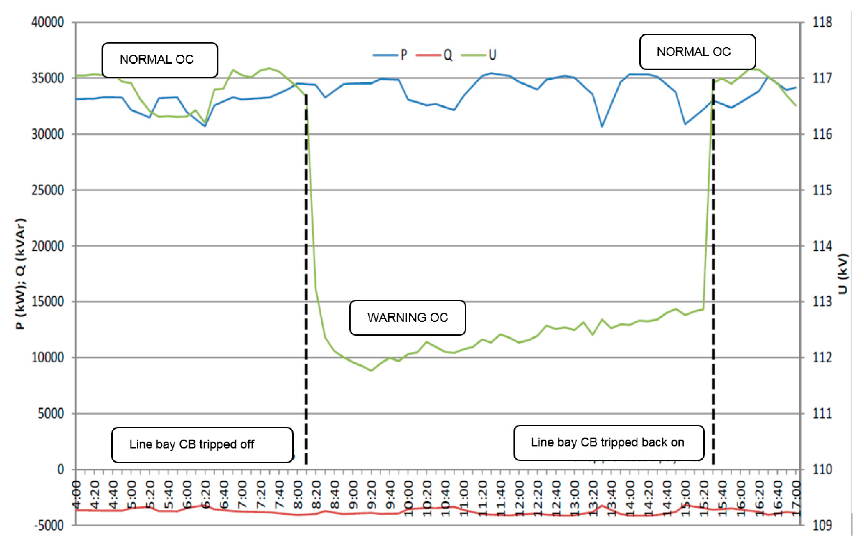 Energies 11 03525 g021 Energies 11 03525 g021