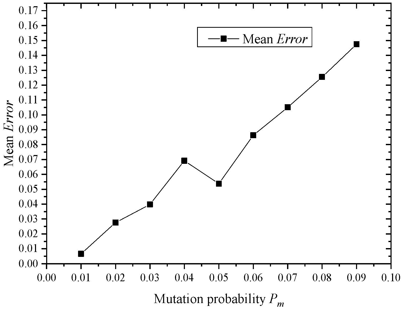 Energies 11 03526 g005 Energies 11 03526 g005