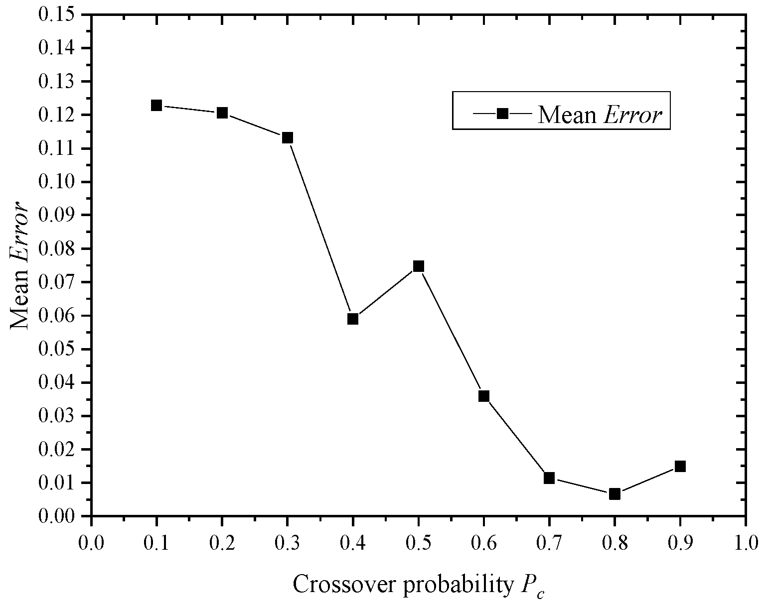 Energies 11 03526 g006 Energies 11 03526 g006