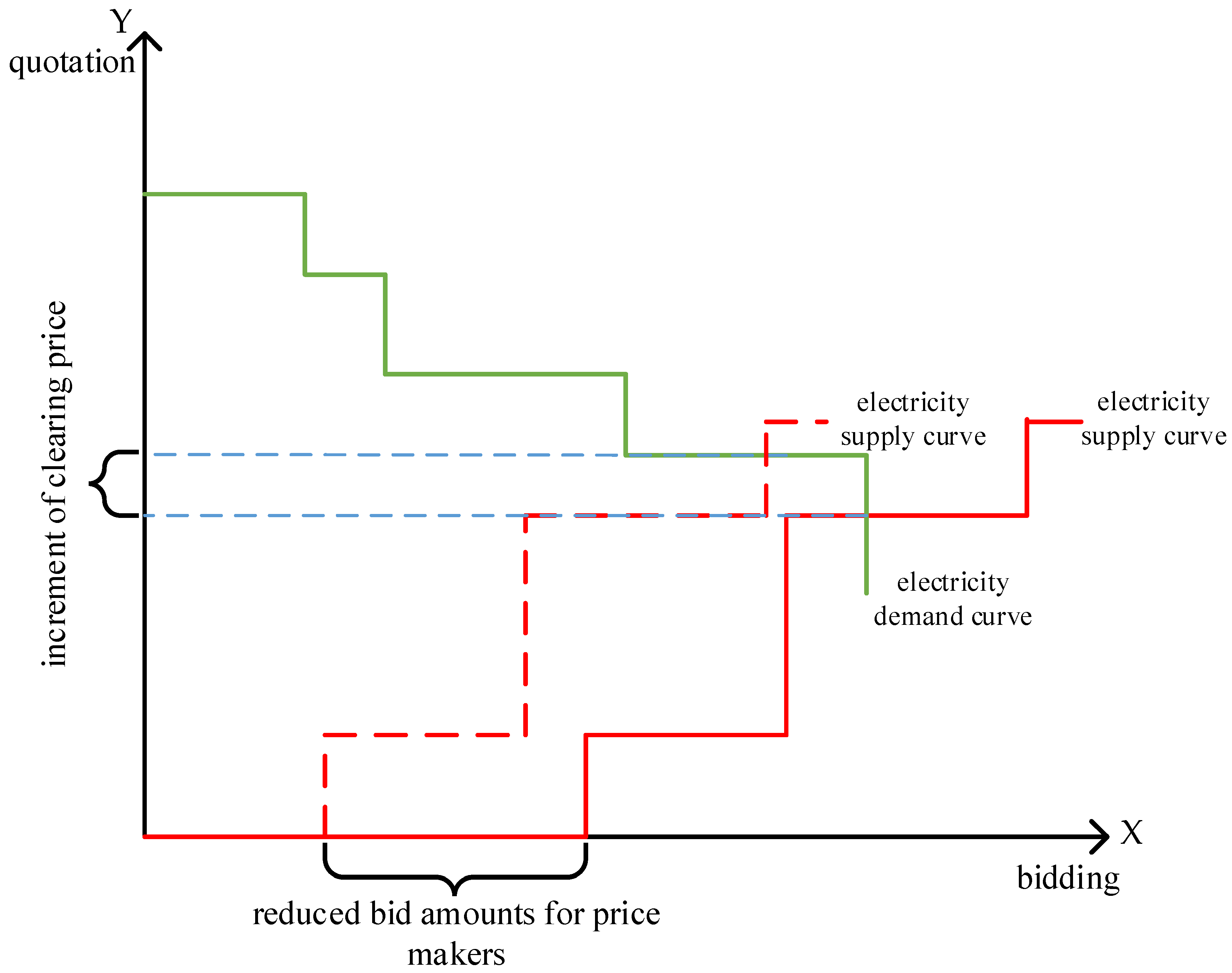 Energies 11 03527 g001