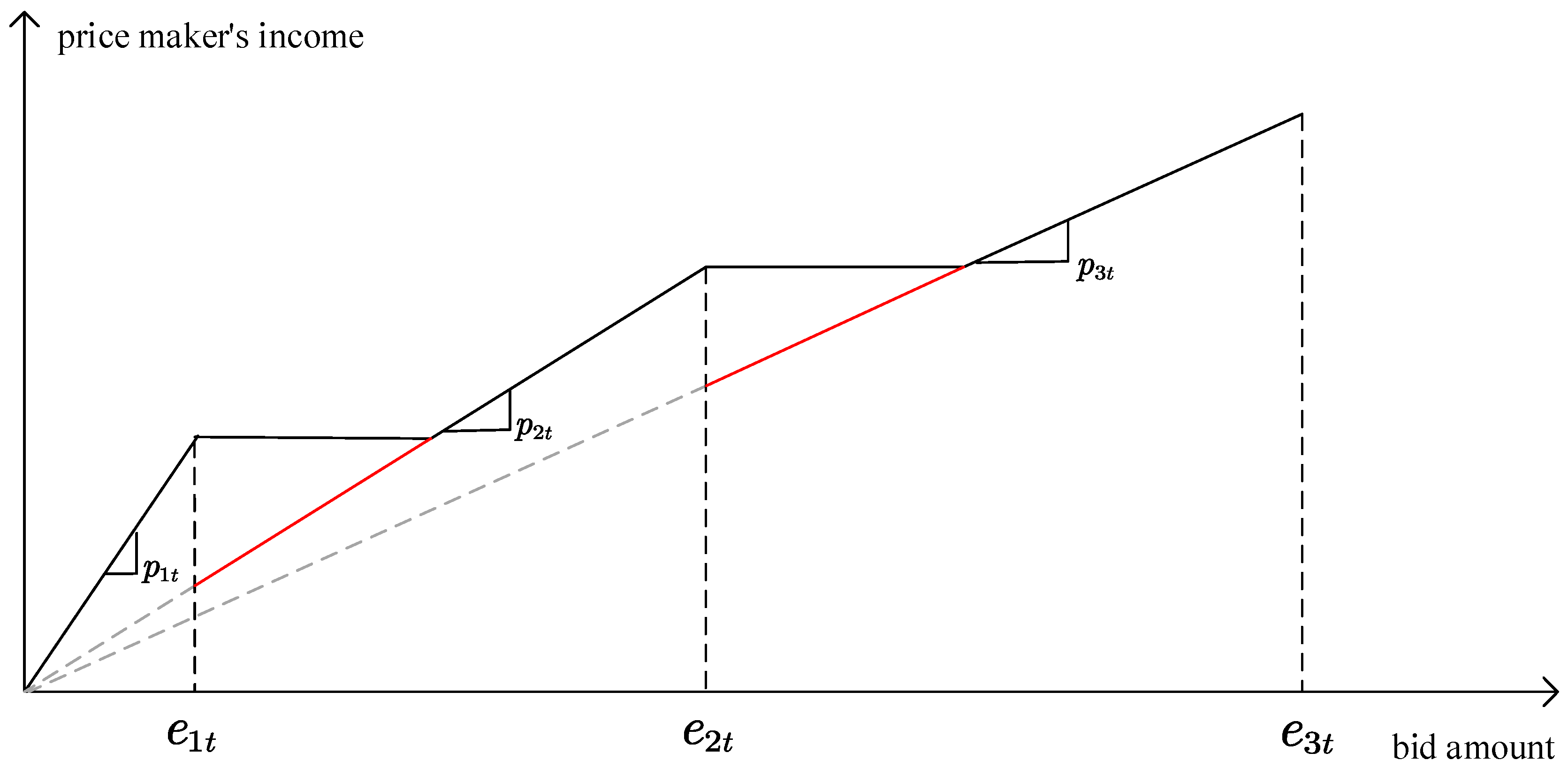 Energies 11 03527 g002