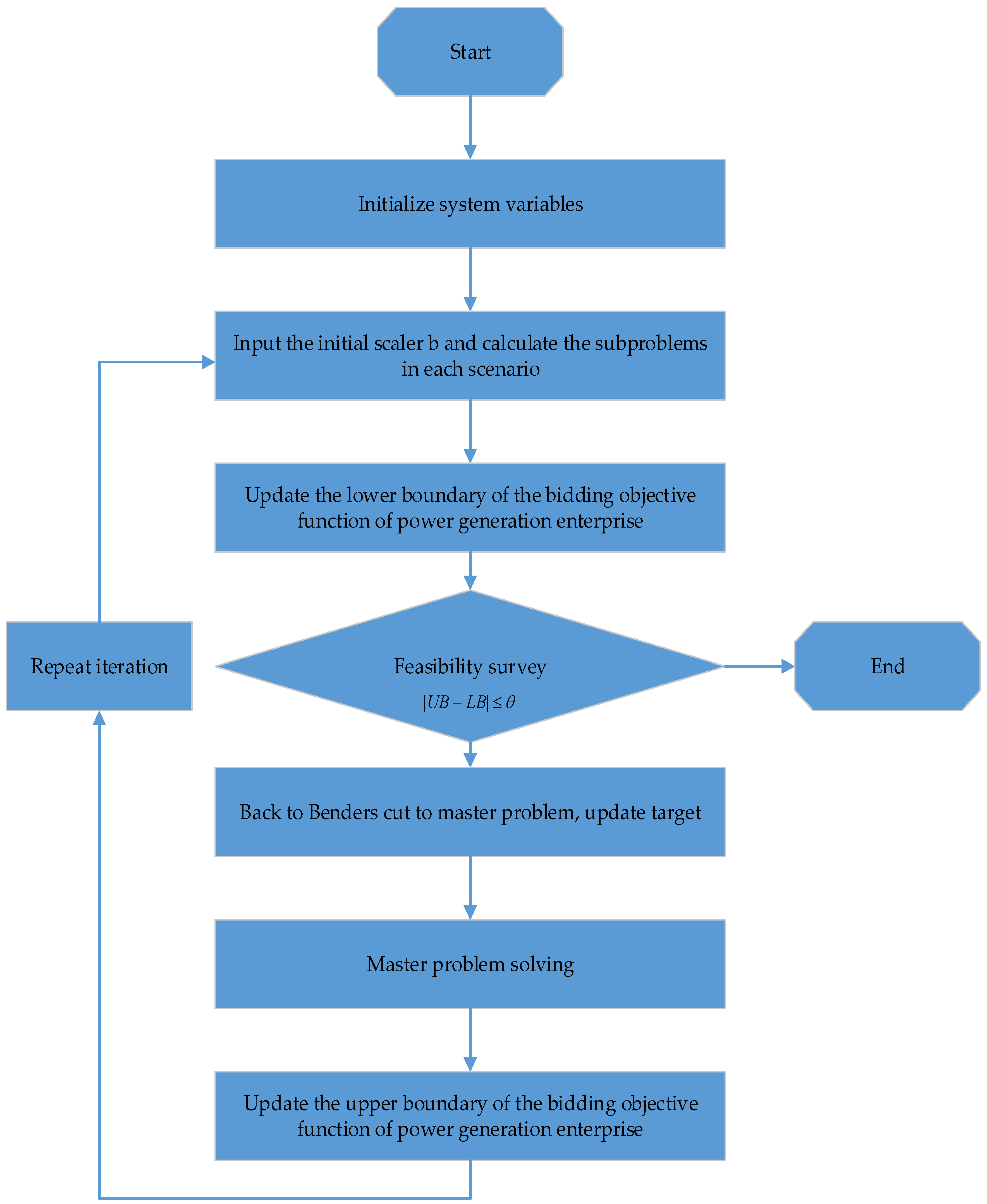 Energies 11 03527 g004