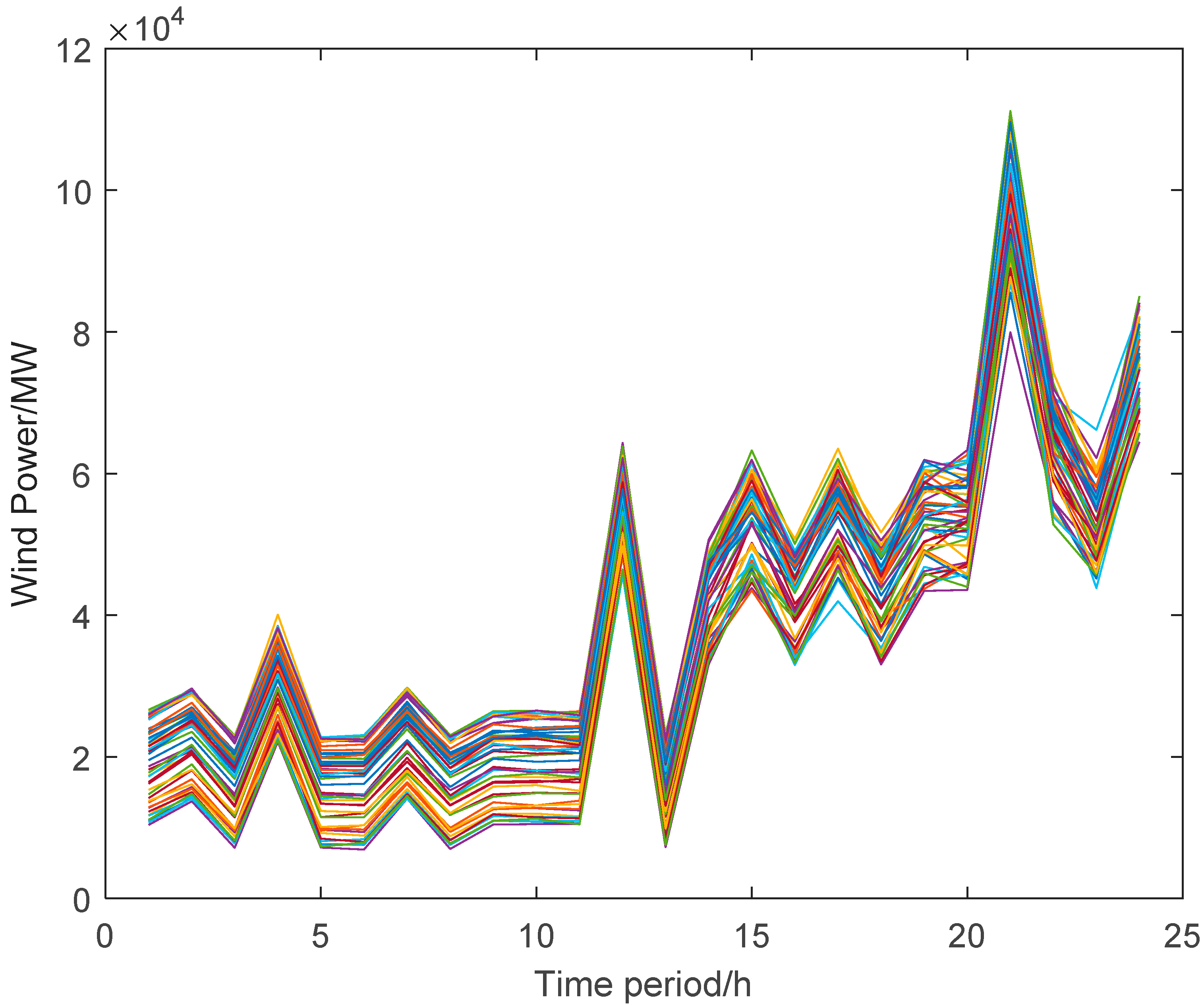 Energies 11 03527 g005