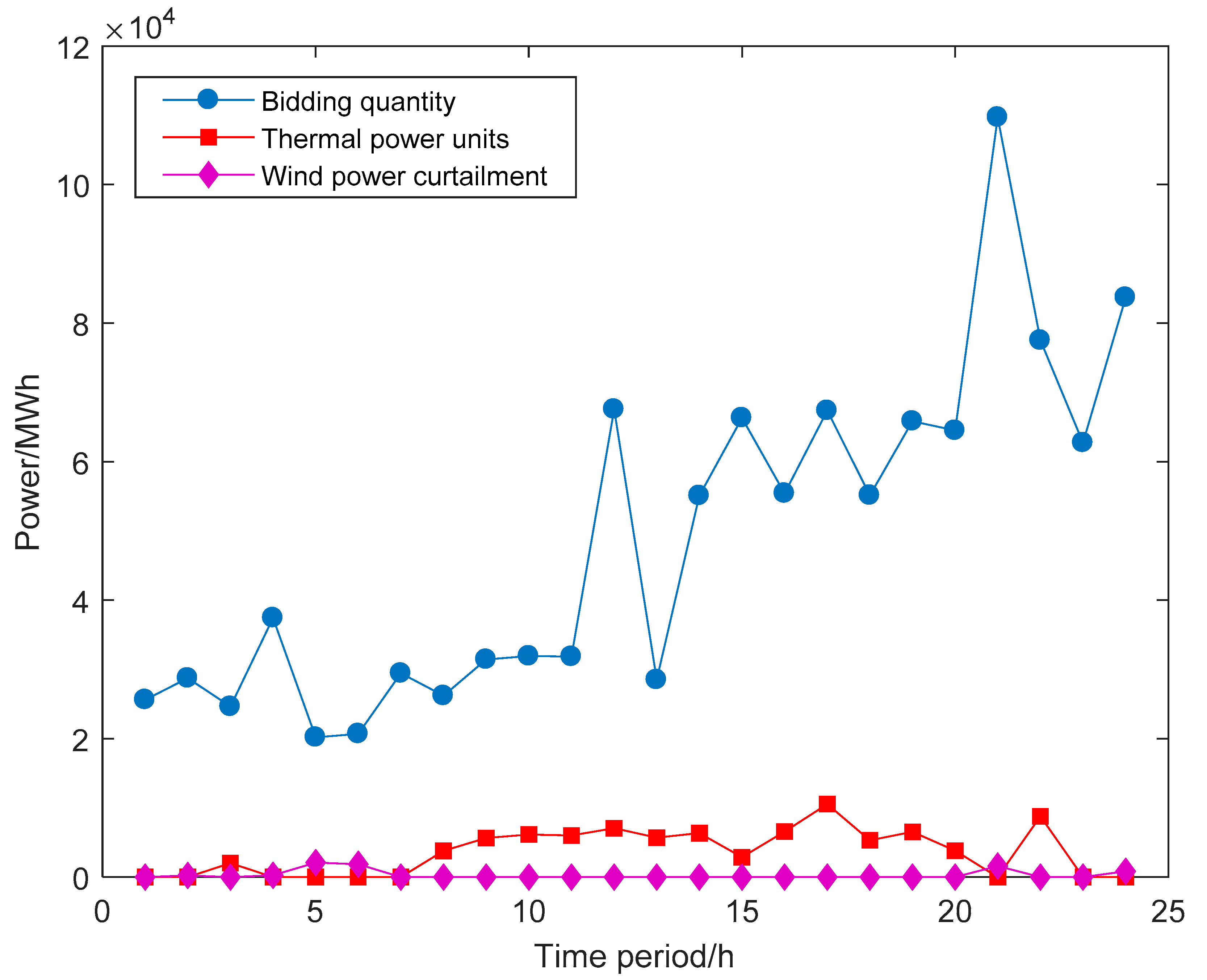 Energies 11 03527 g006