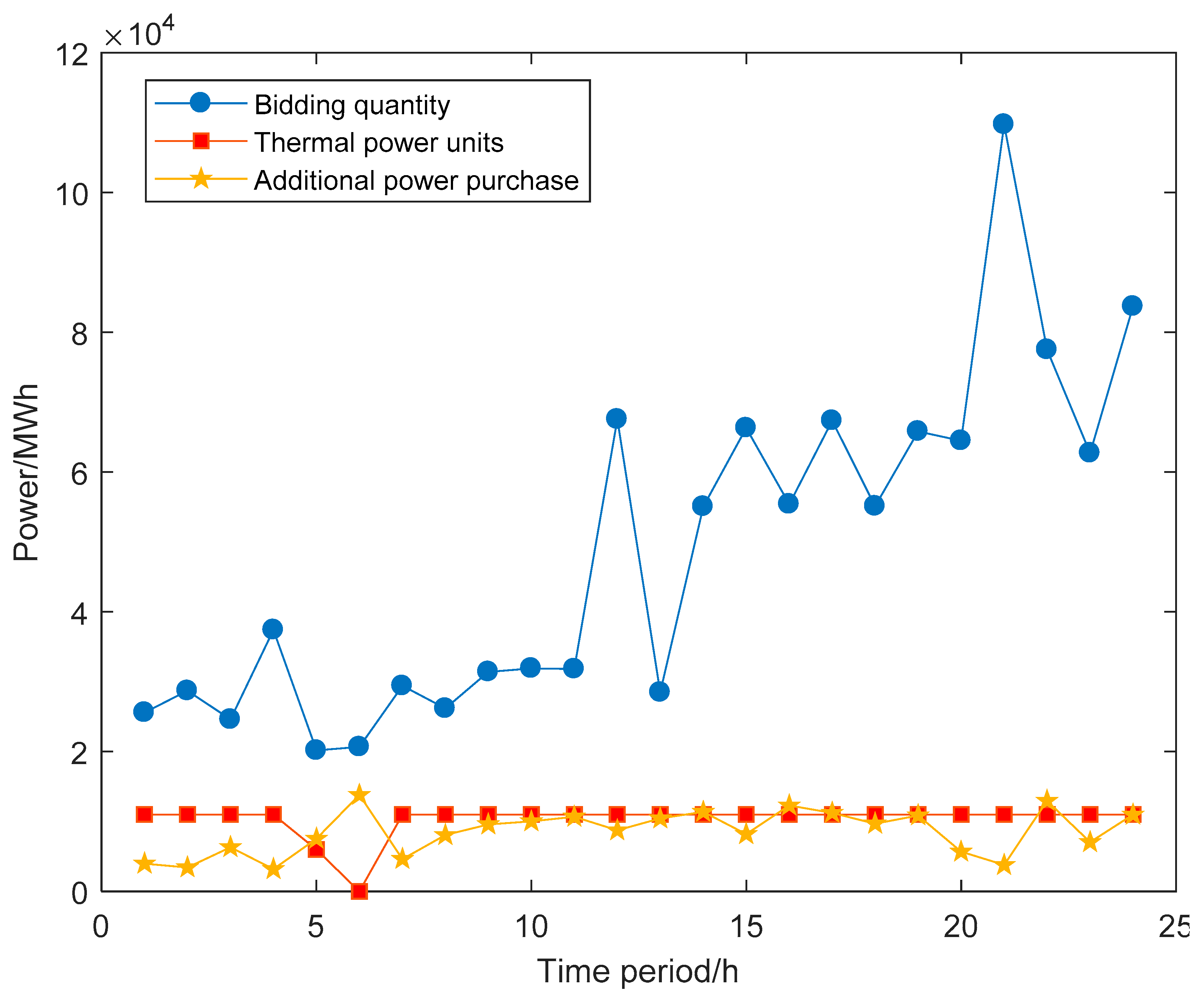 Energies 11 03527 g007