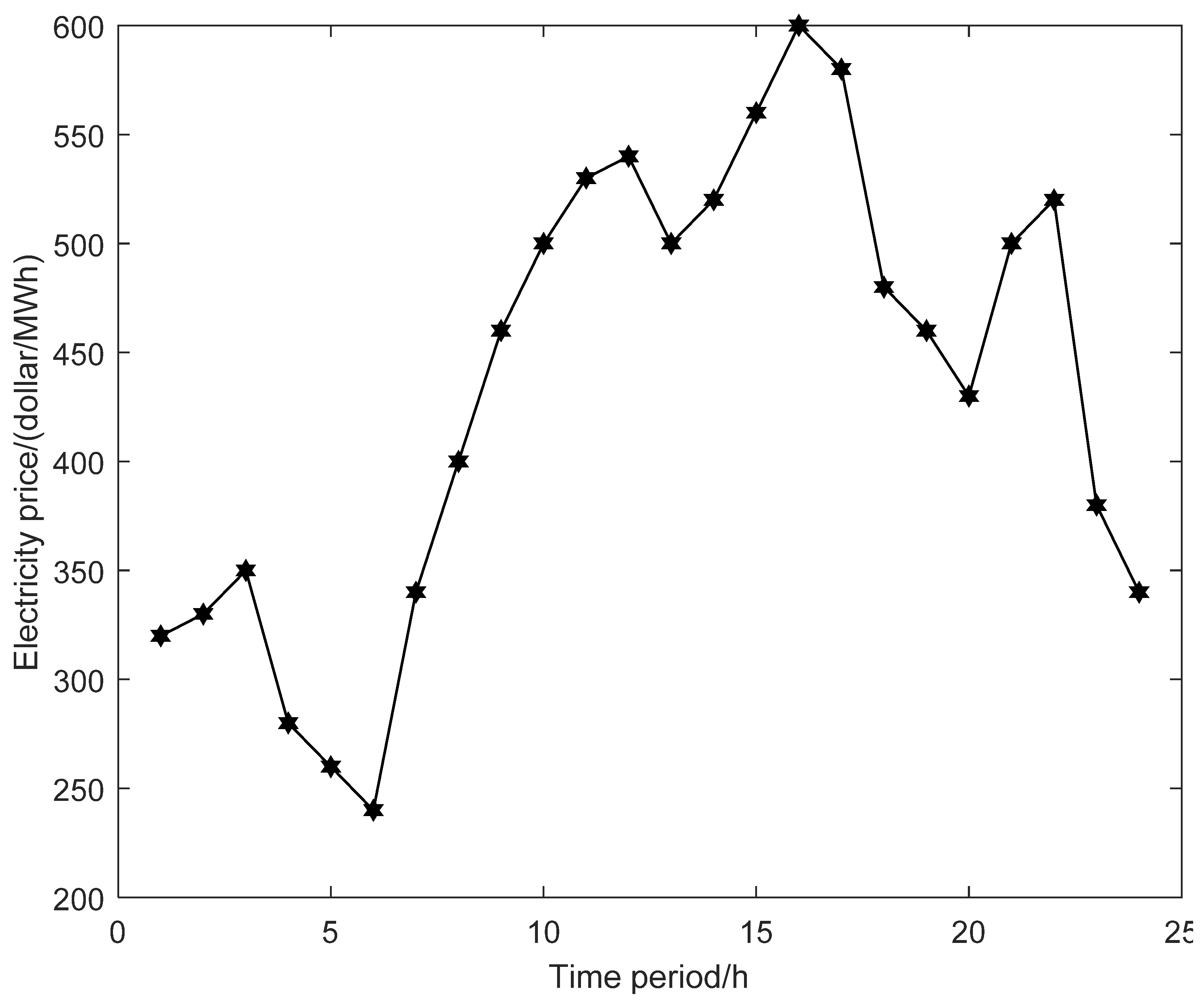 Energies 11 03527 g008