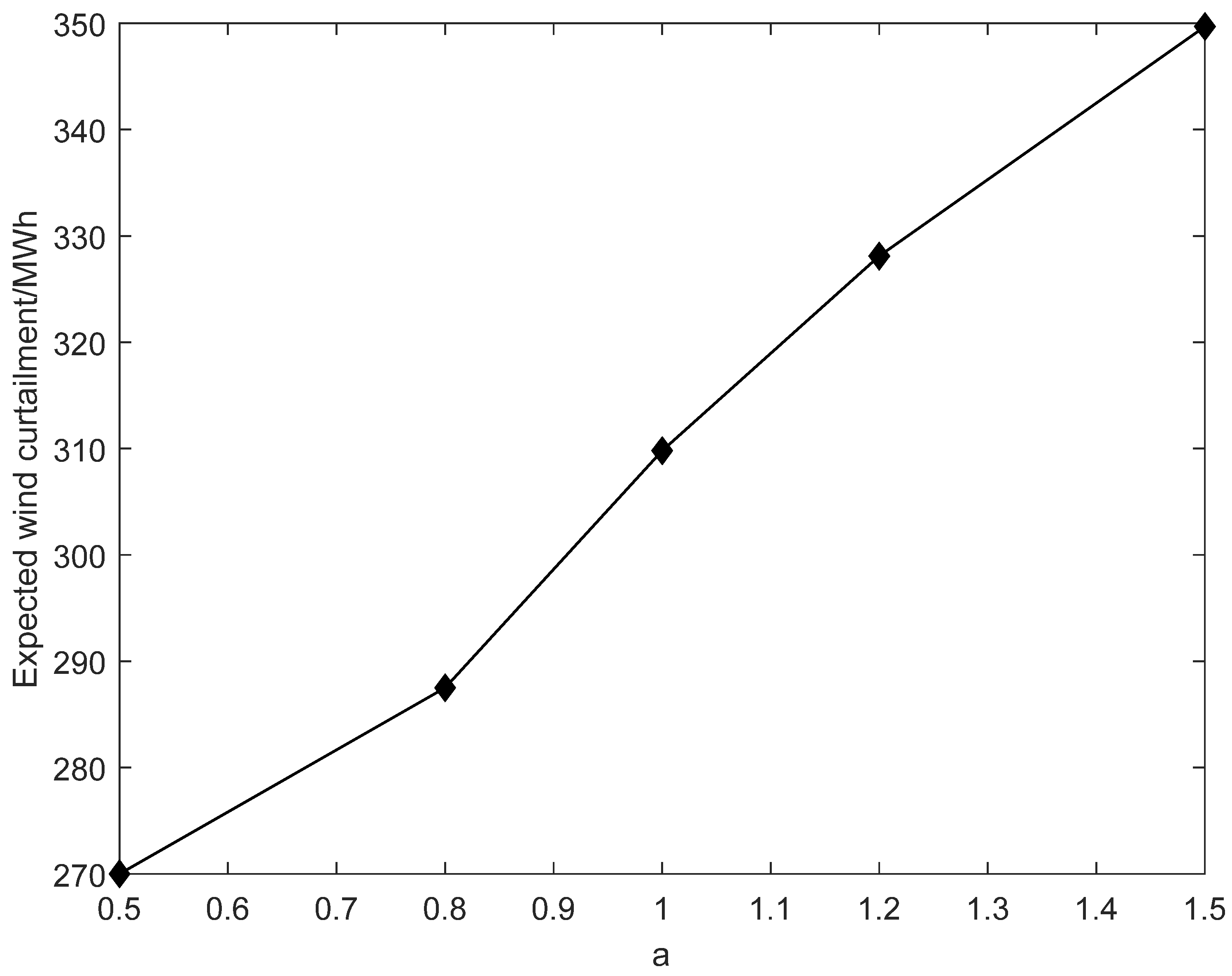 Energies 11 03527 g009
