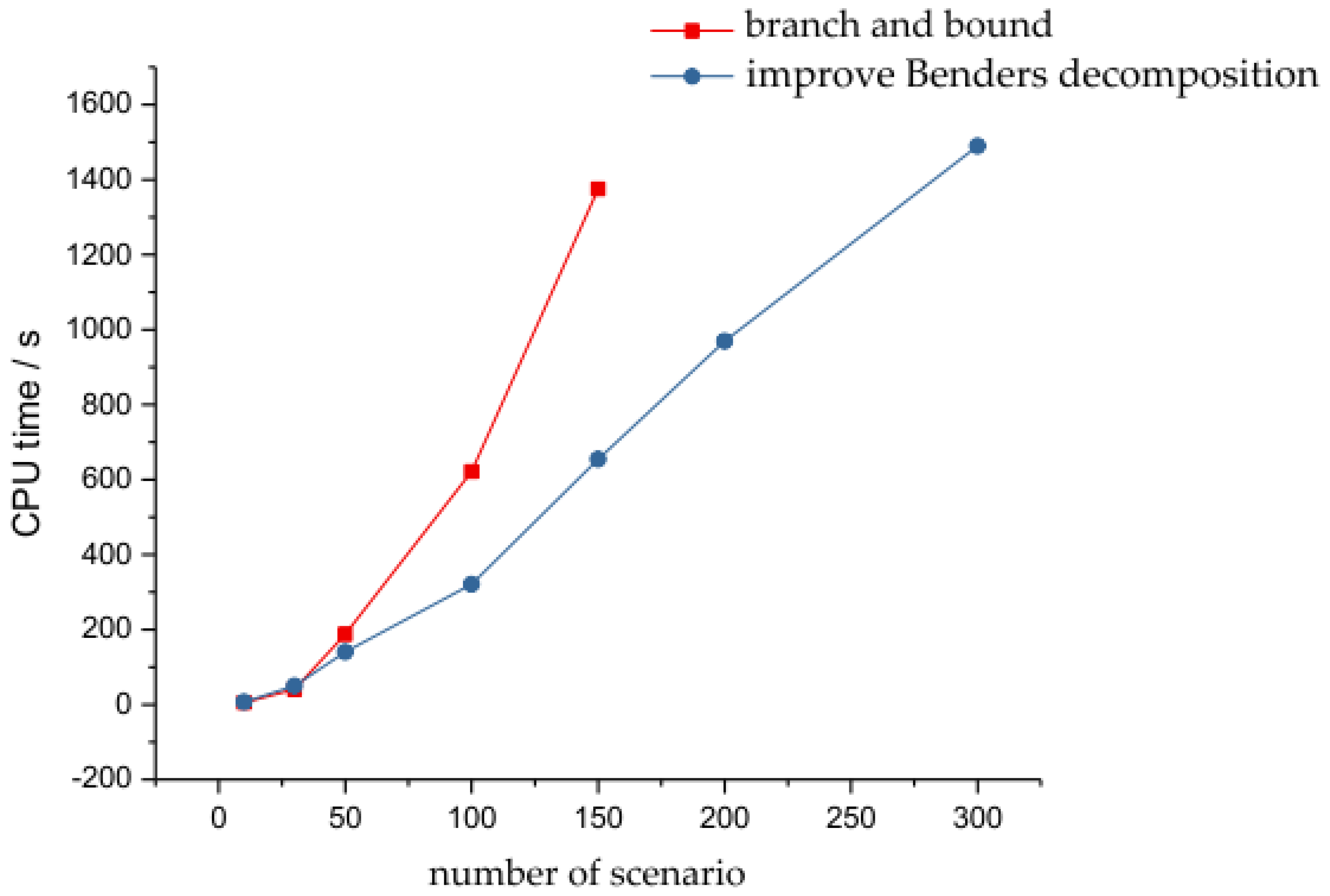 Energies 11 03527 g010