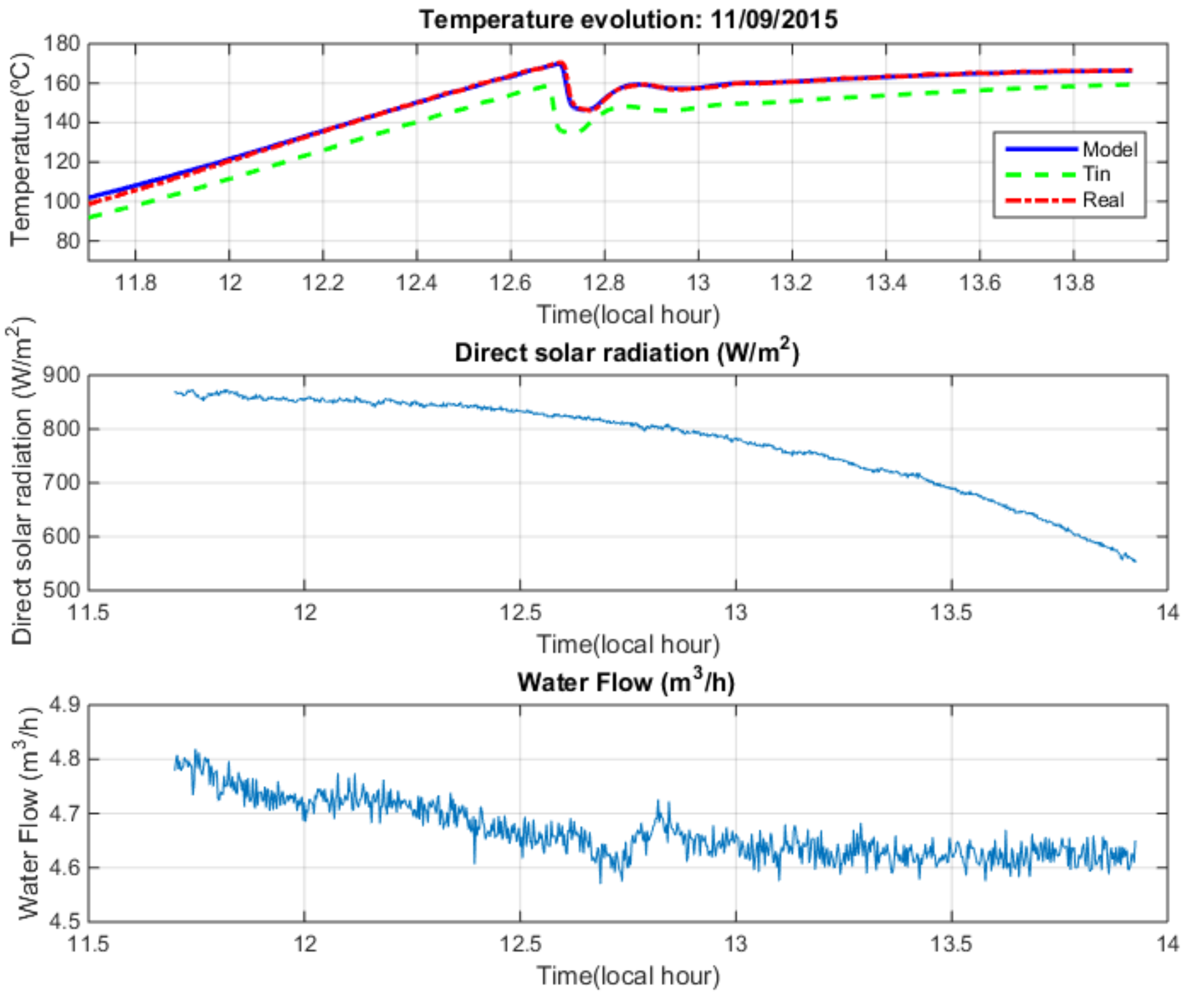 Energies 12 00003 g004