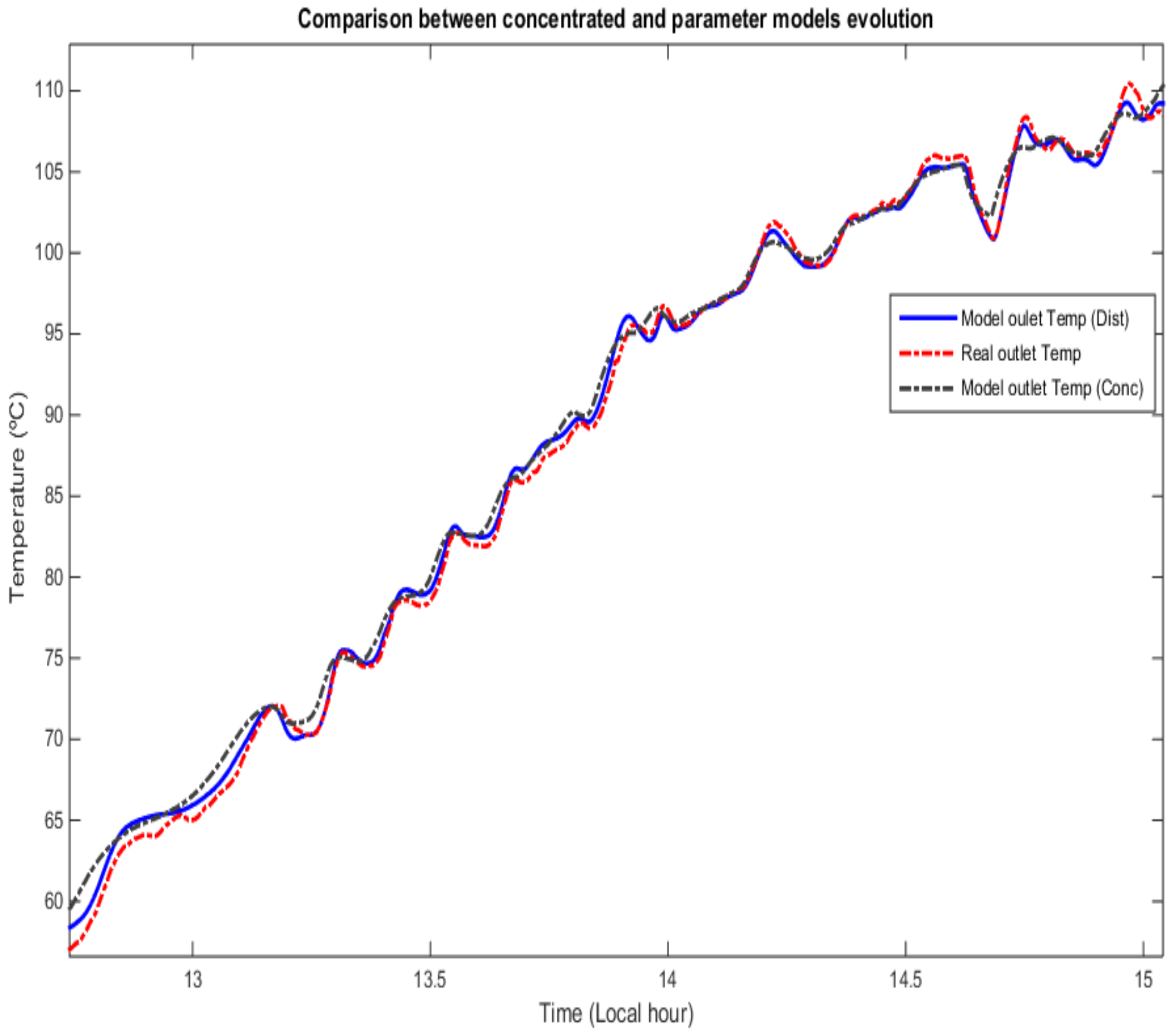 Energies 12 00003 g006