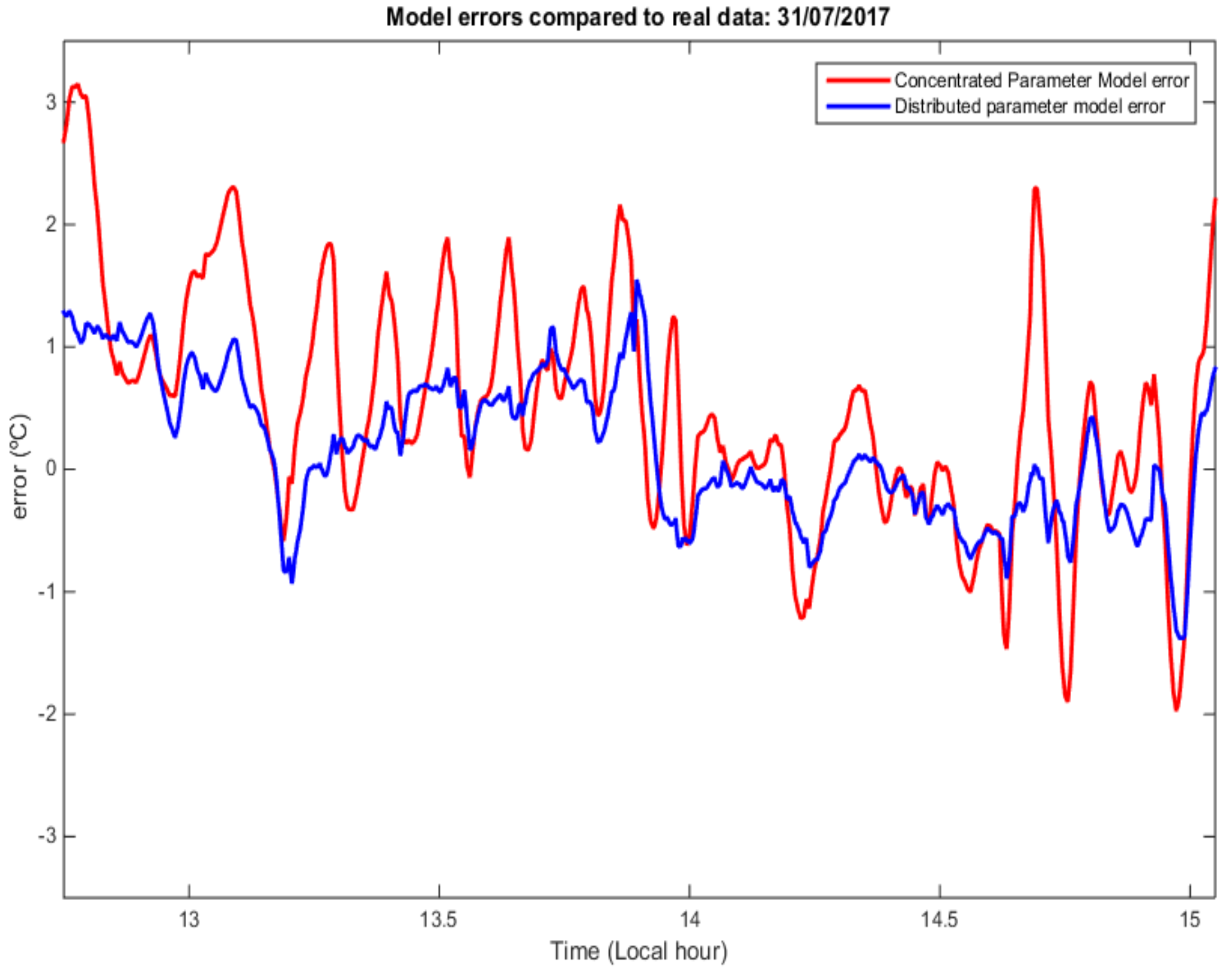 Energies 12 00003 g007