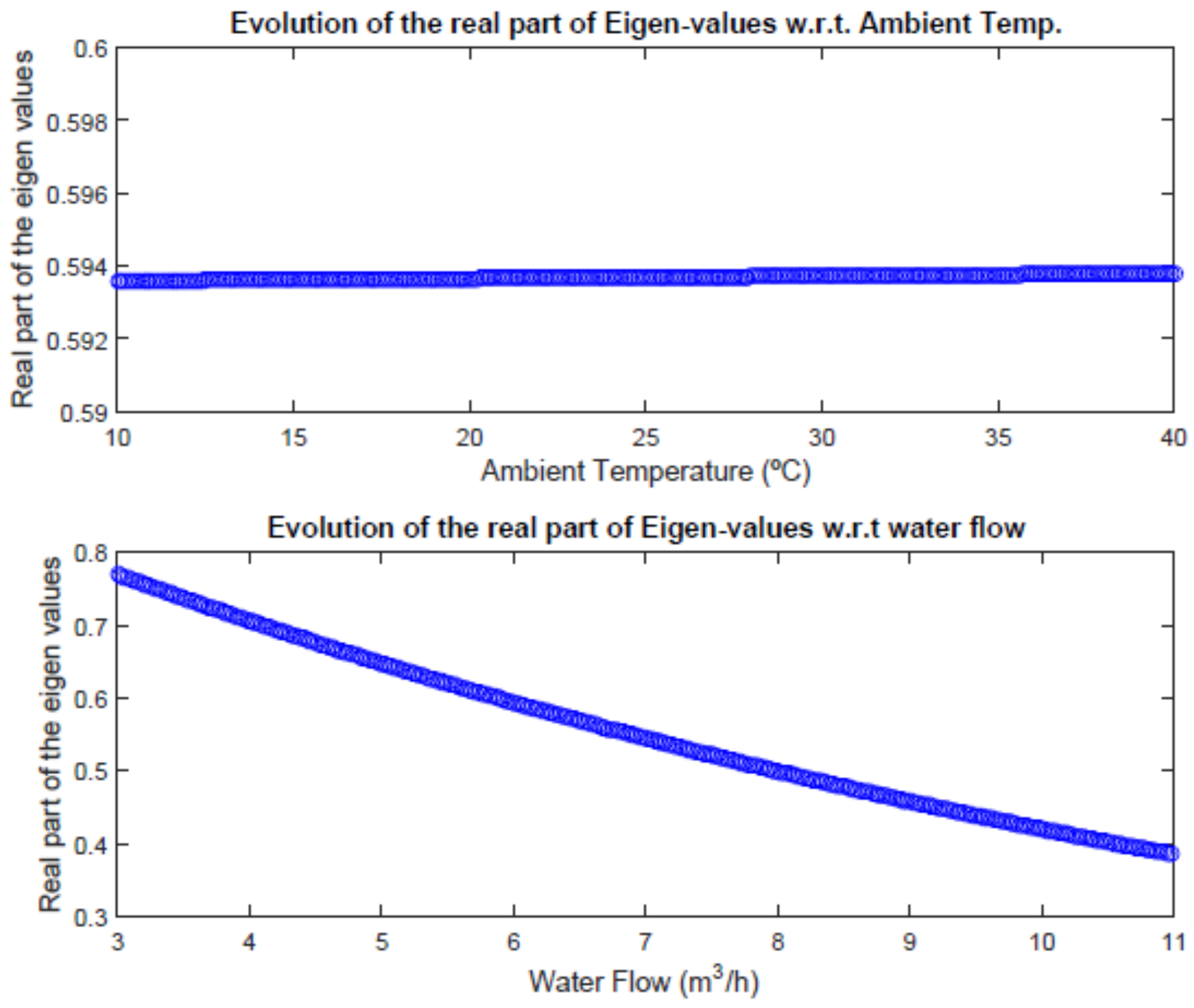 Energies 12 00003 g008