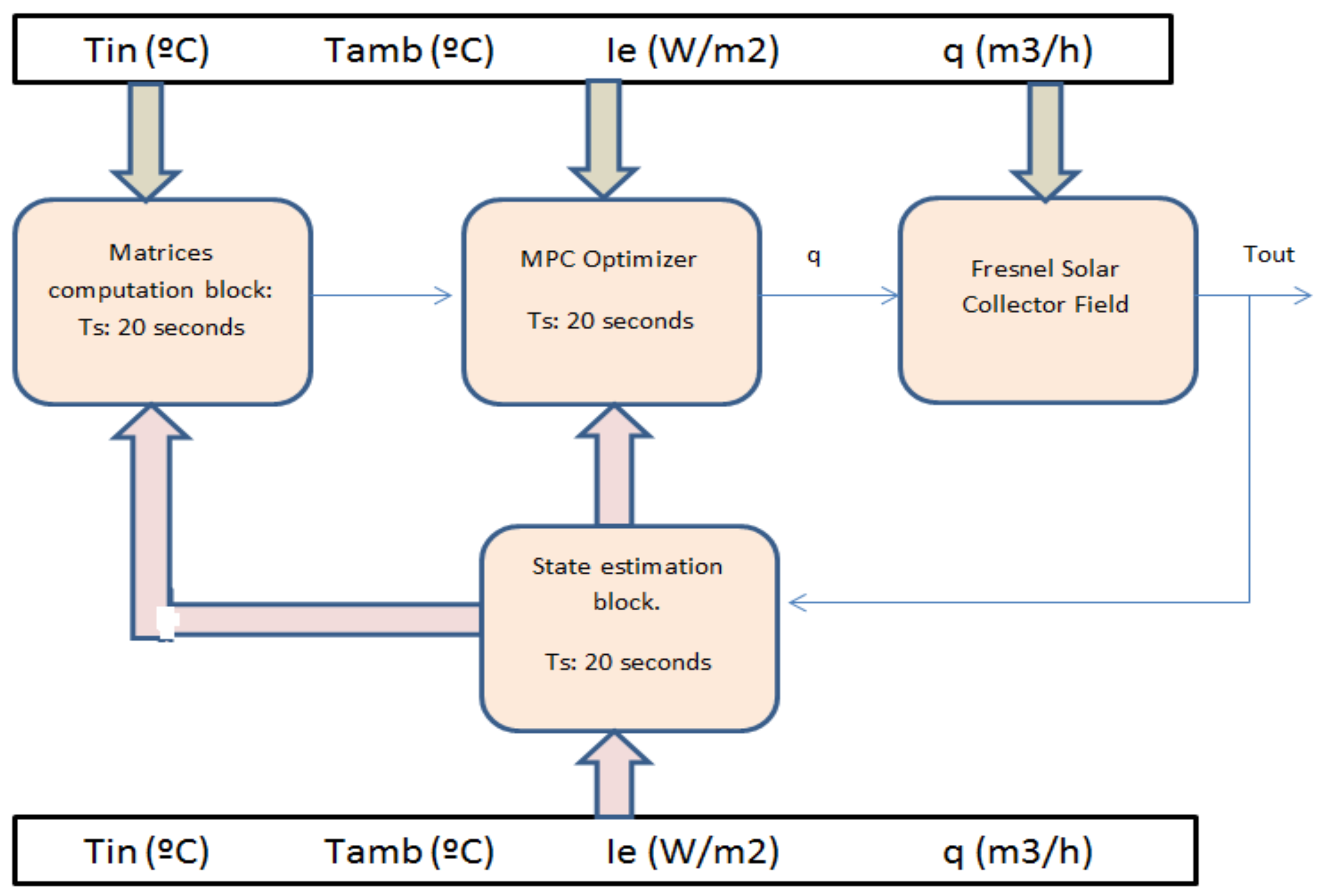 Energies 12 00003 g010
