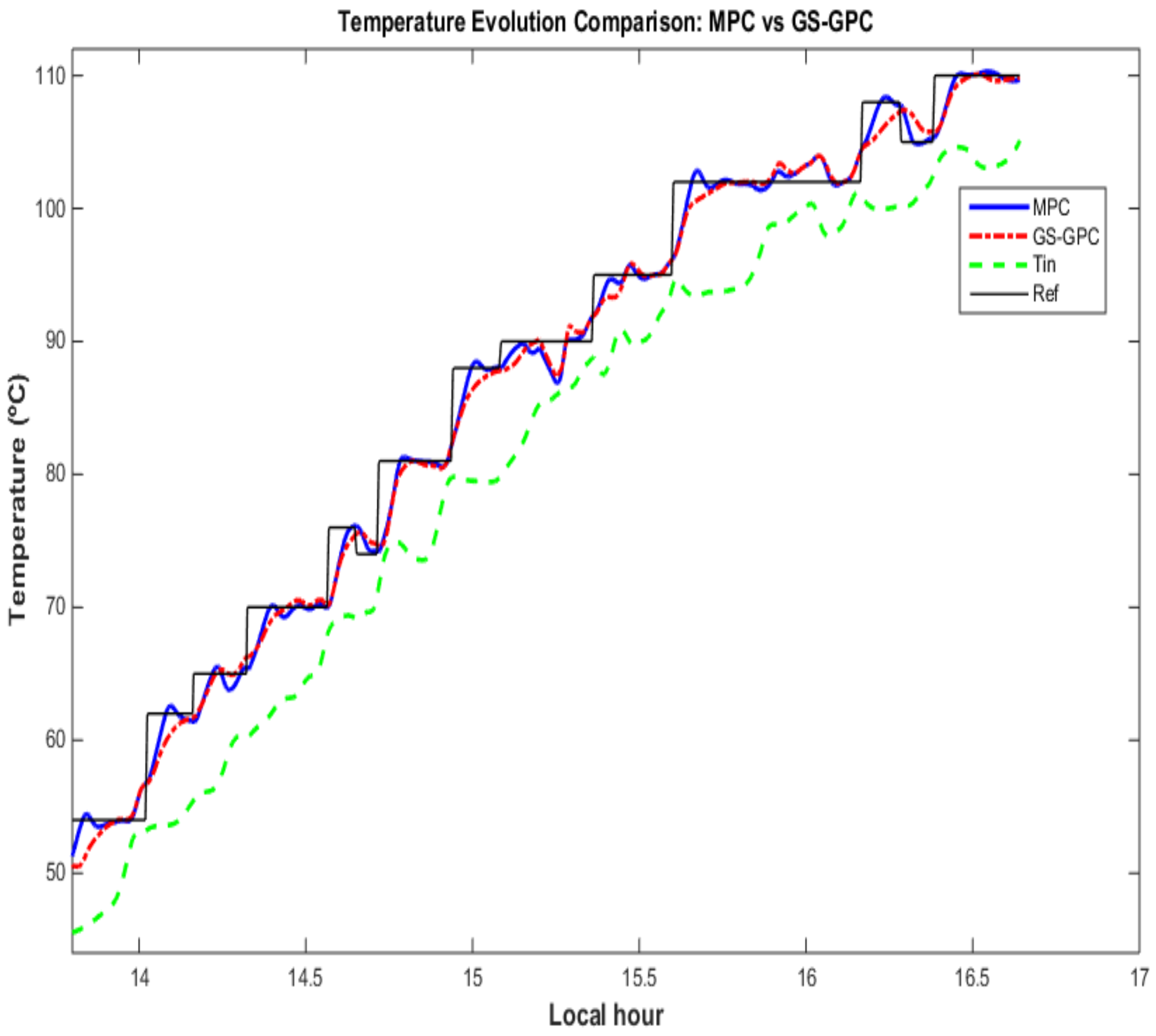 Energies 12 00003 g014
