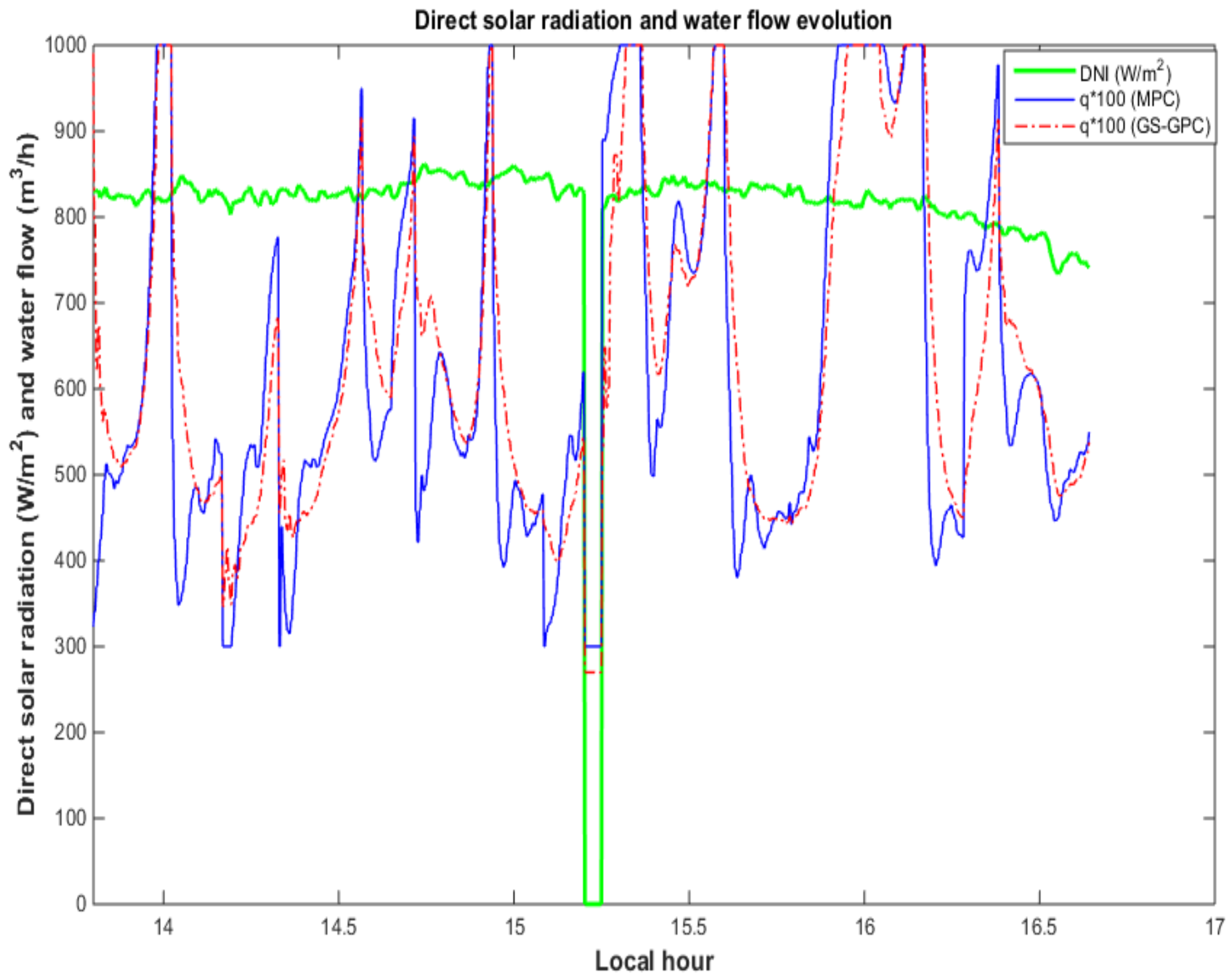 Energies 12 00003 g015