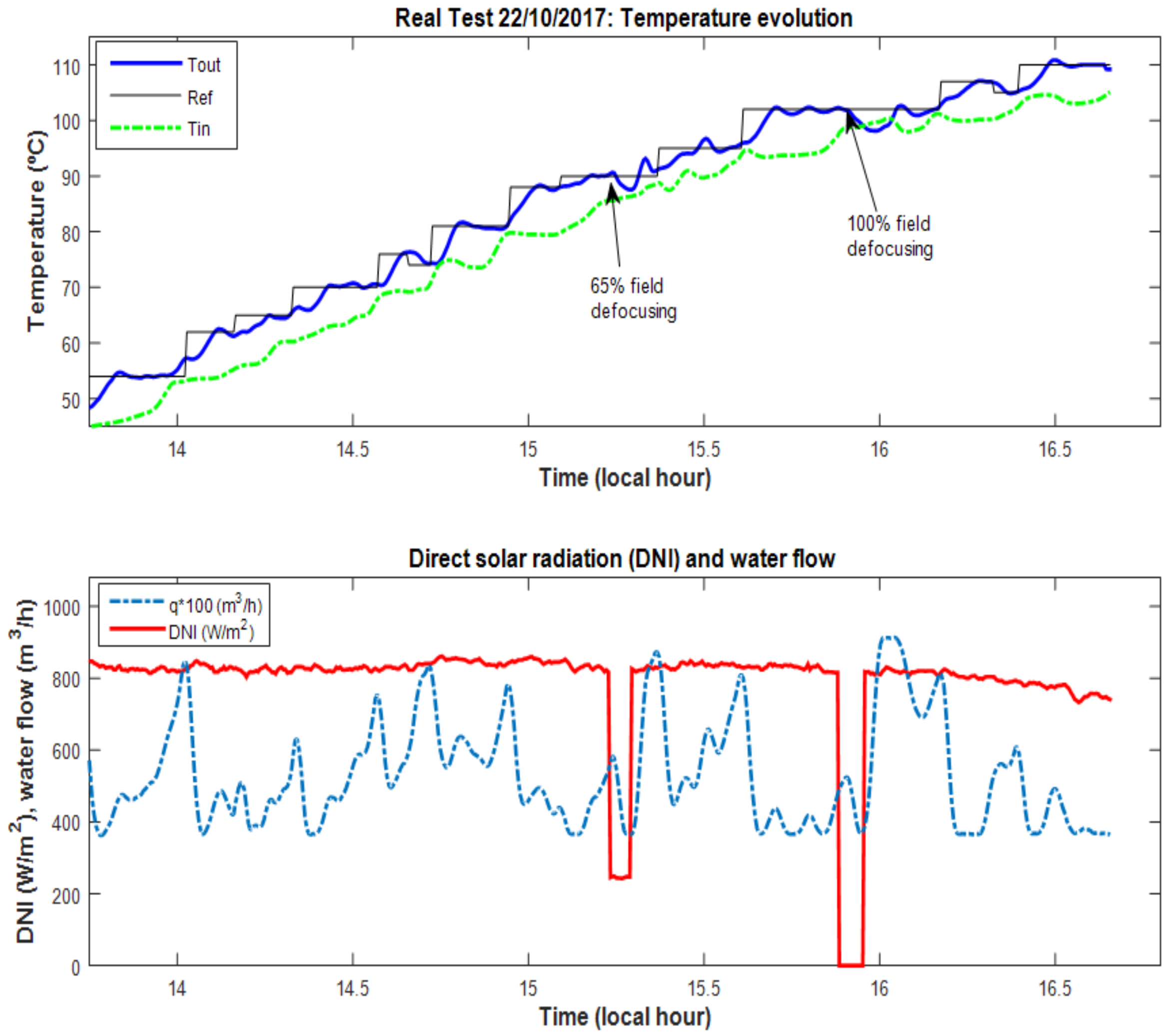Energies 12 00003 g017