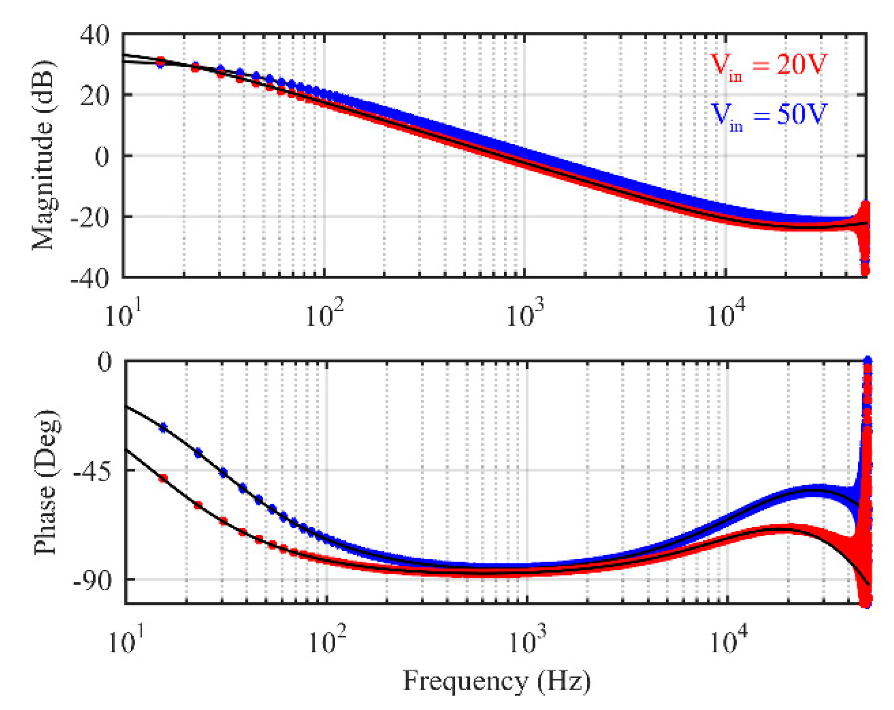 Energies 12 00004 g005