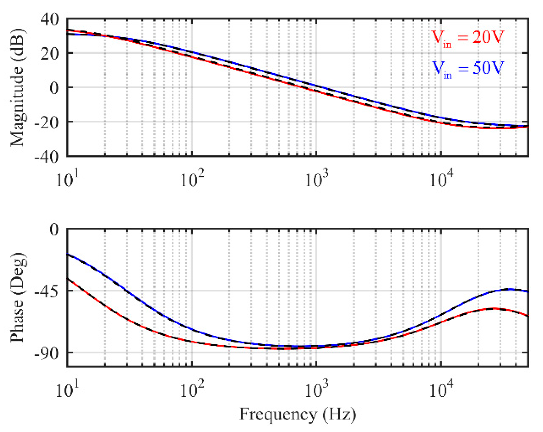 Energies 12 00004 g006