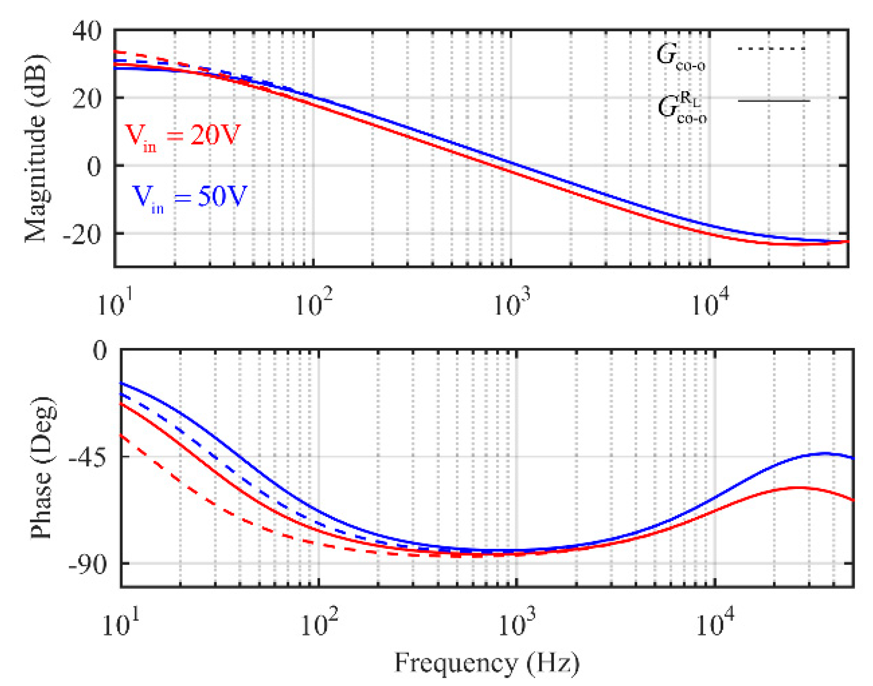 Energies 12 00004 g007