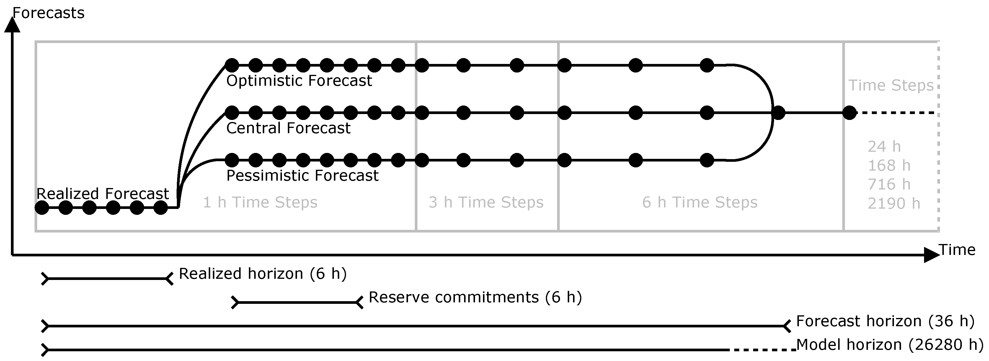 Energies 12 00005 g002