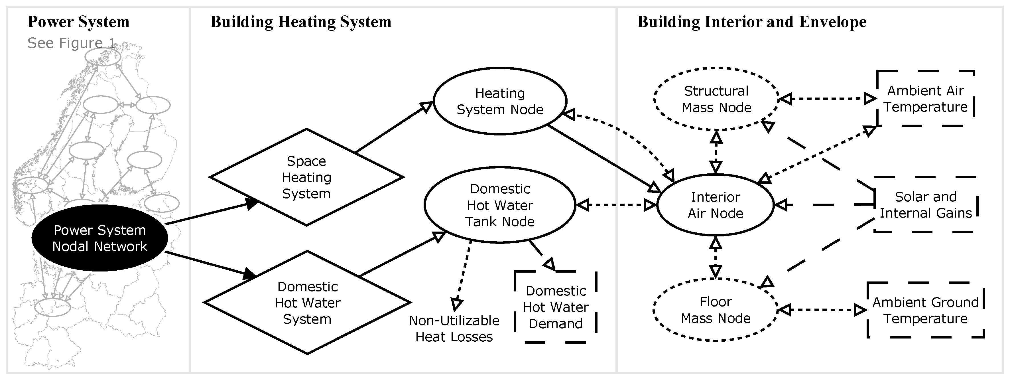 Energies 12 00005 g003