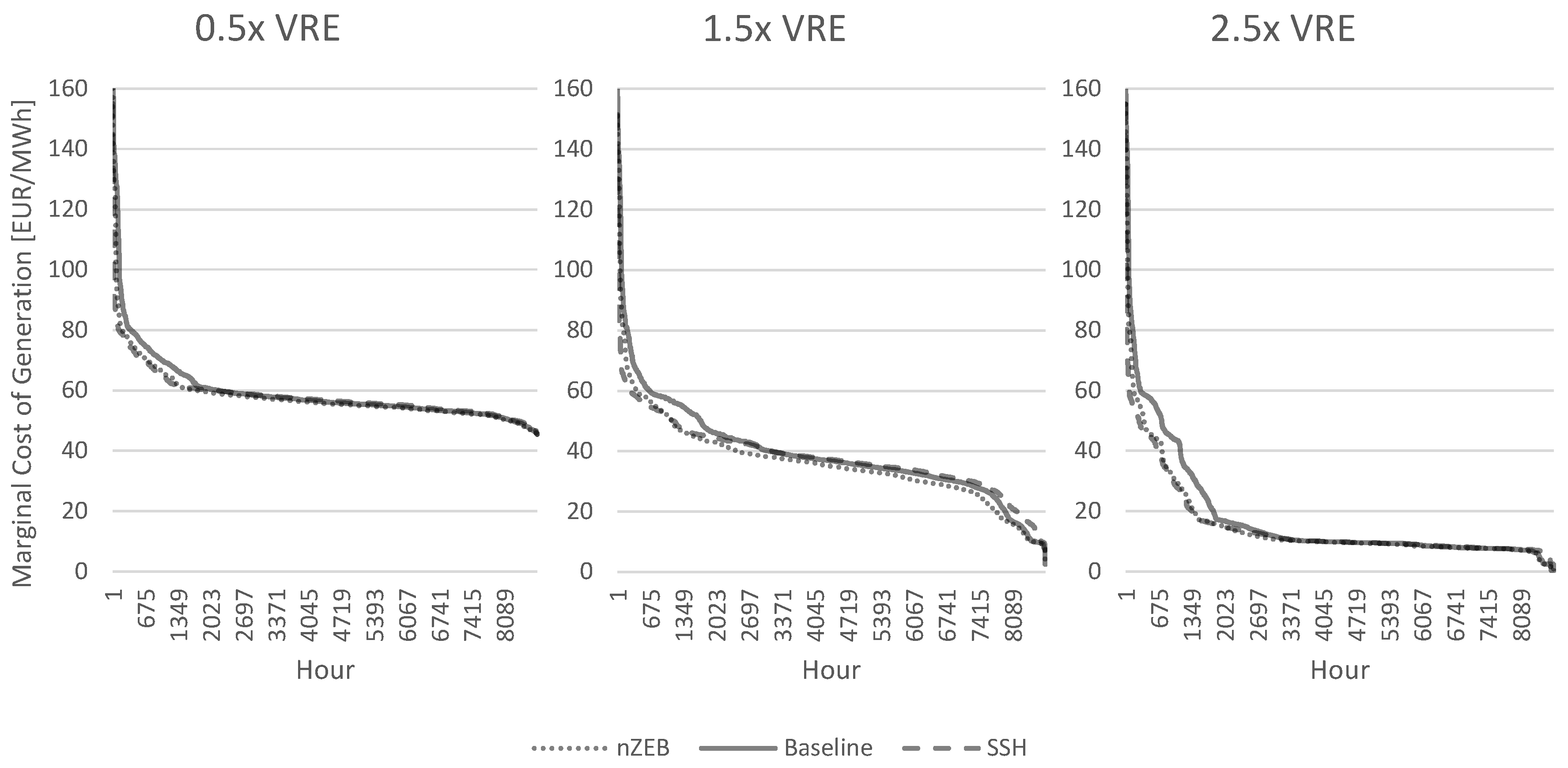 Energies 12 00005 g005