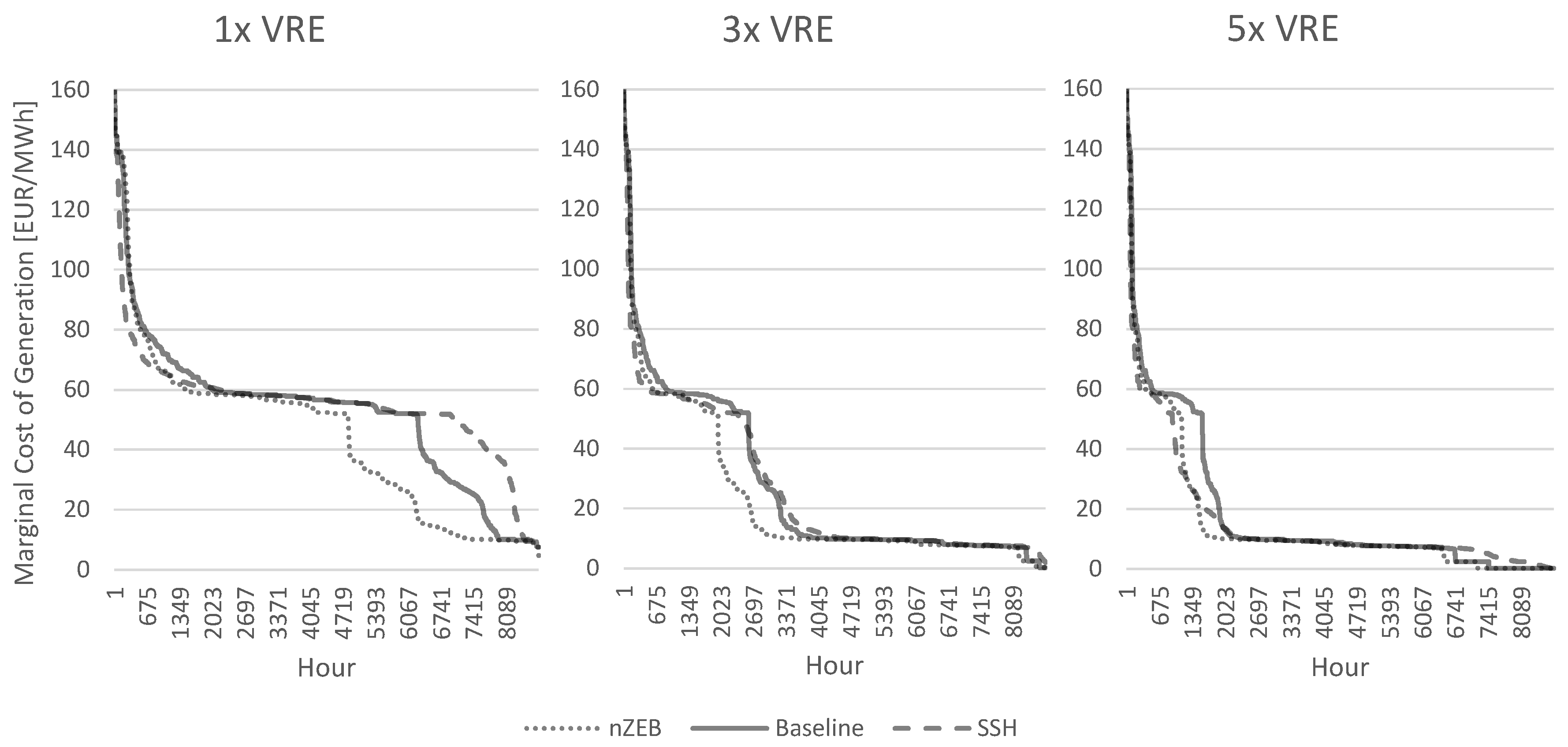 Energies 12 00005 g007