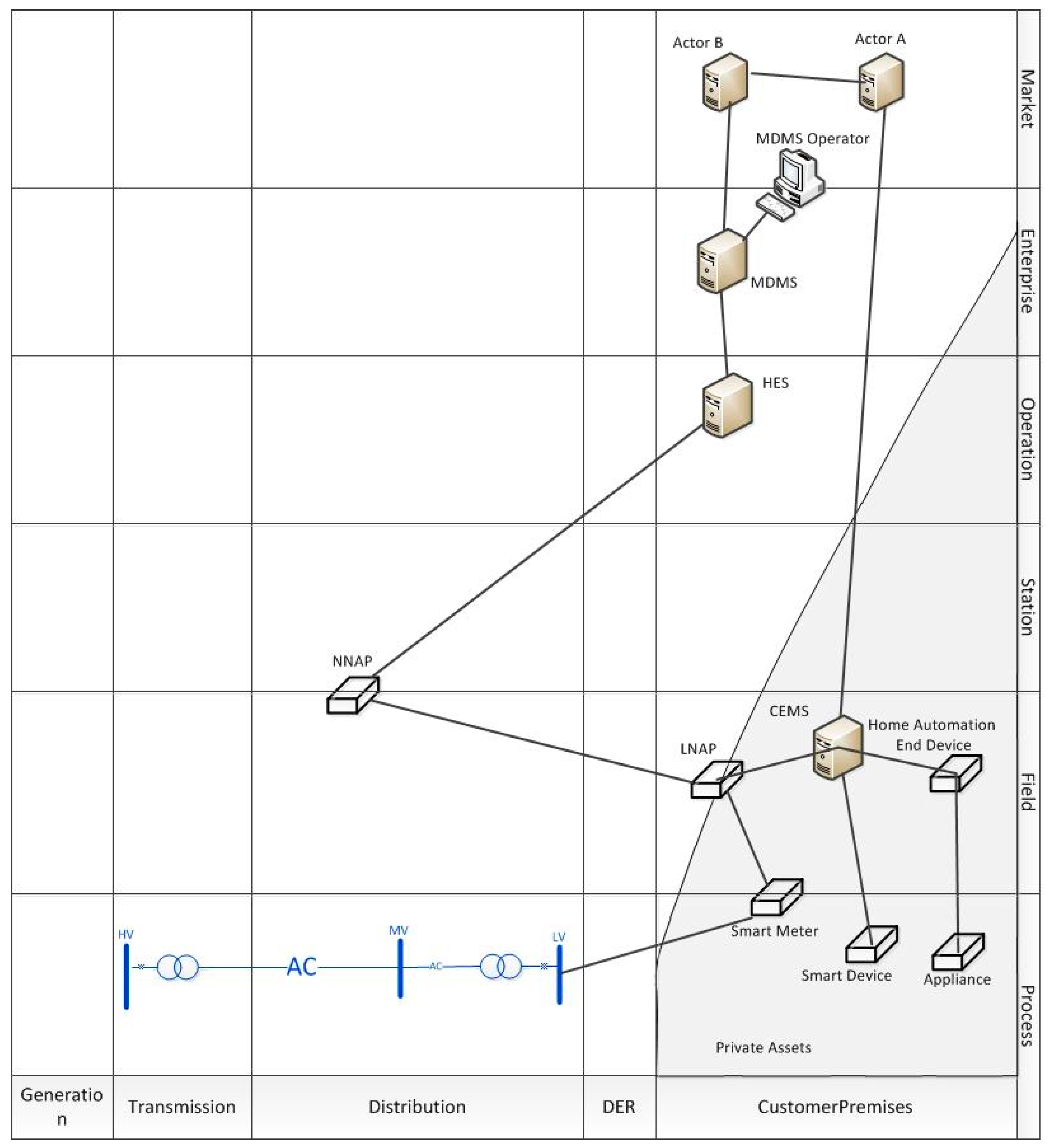 Energies 12 00008 g004 Energies 12 00008 g004