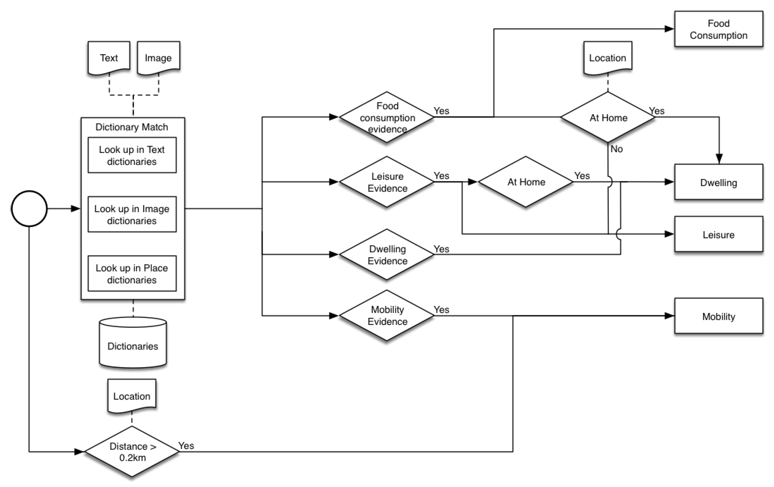 Energies 12 00015 g006