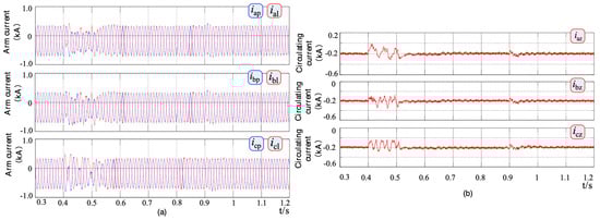 Energies 12 00020 g0a2 550
