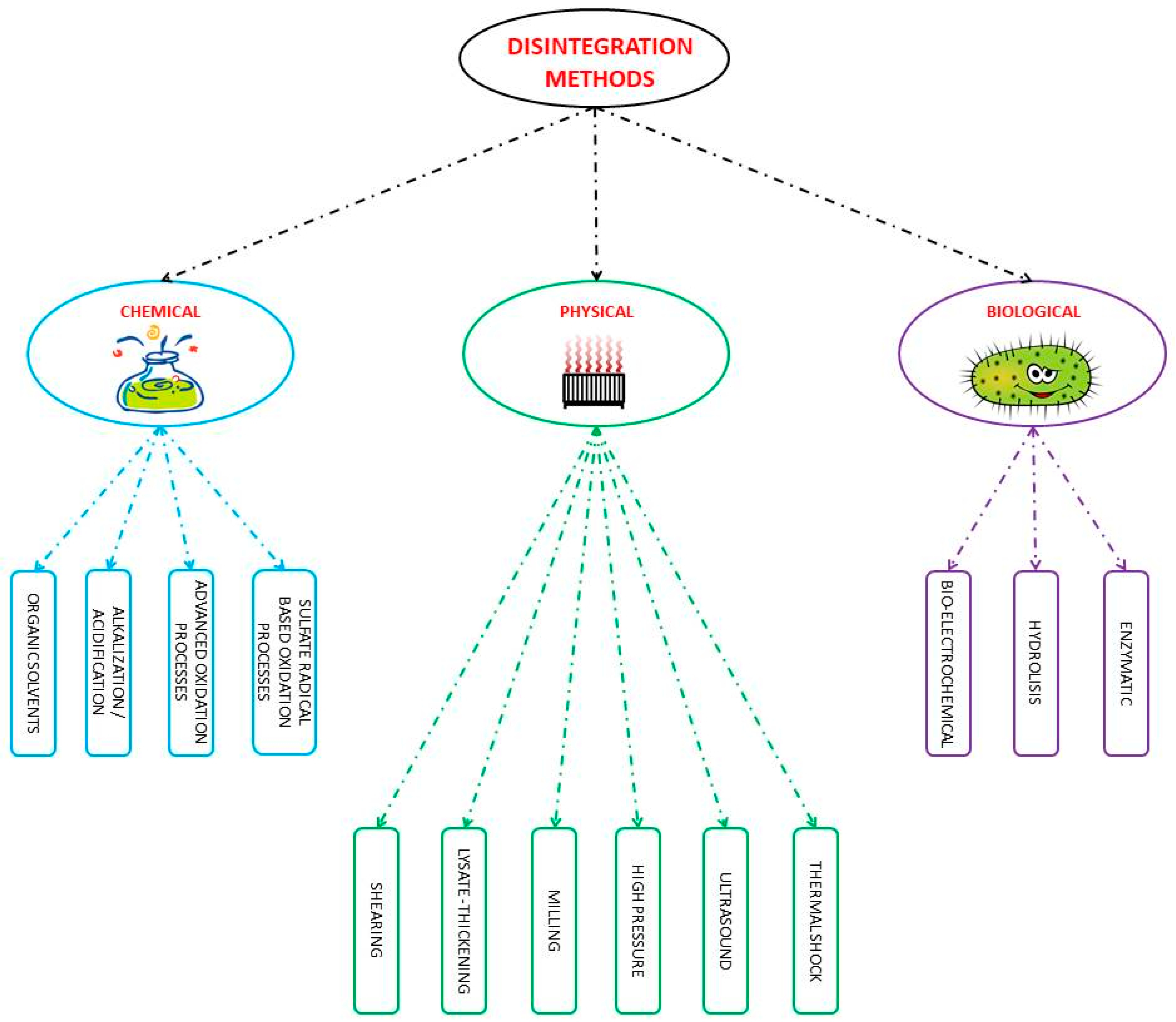 Energies 12 00021 g003 Energies 12 00021 g003