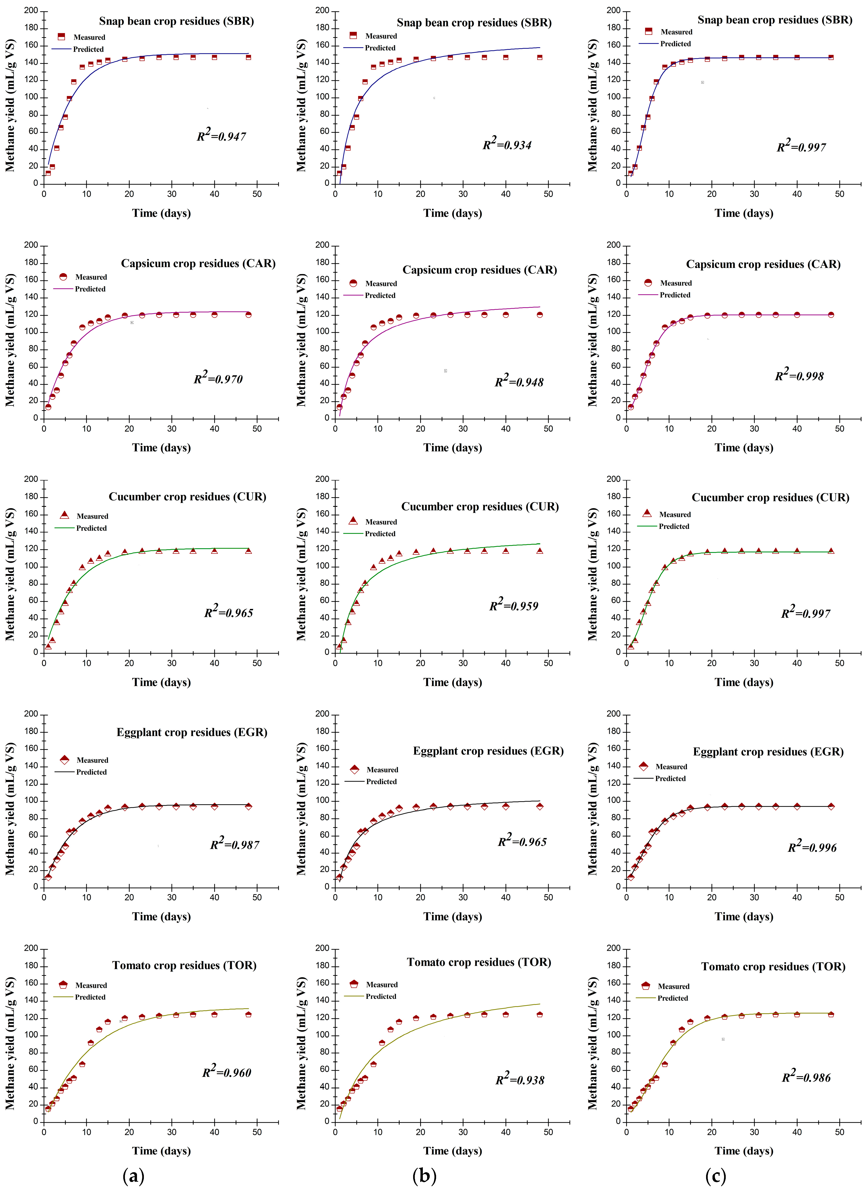 Energies 12 00026 g003