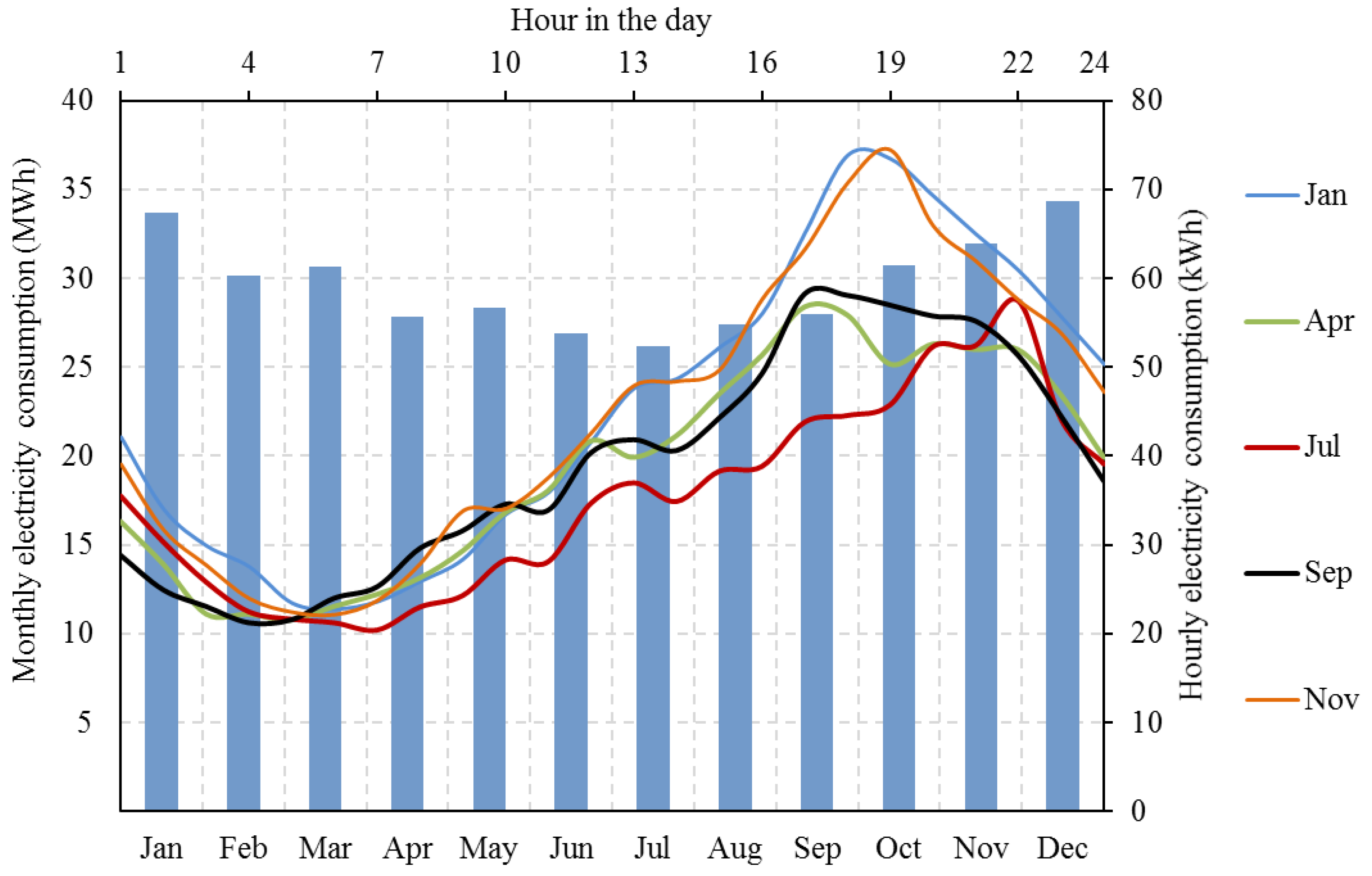 Energies 12 00030 g001