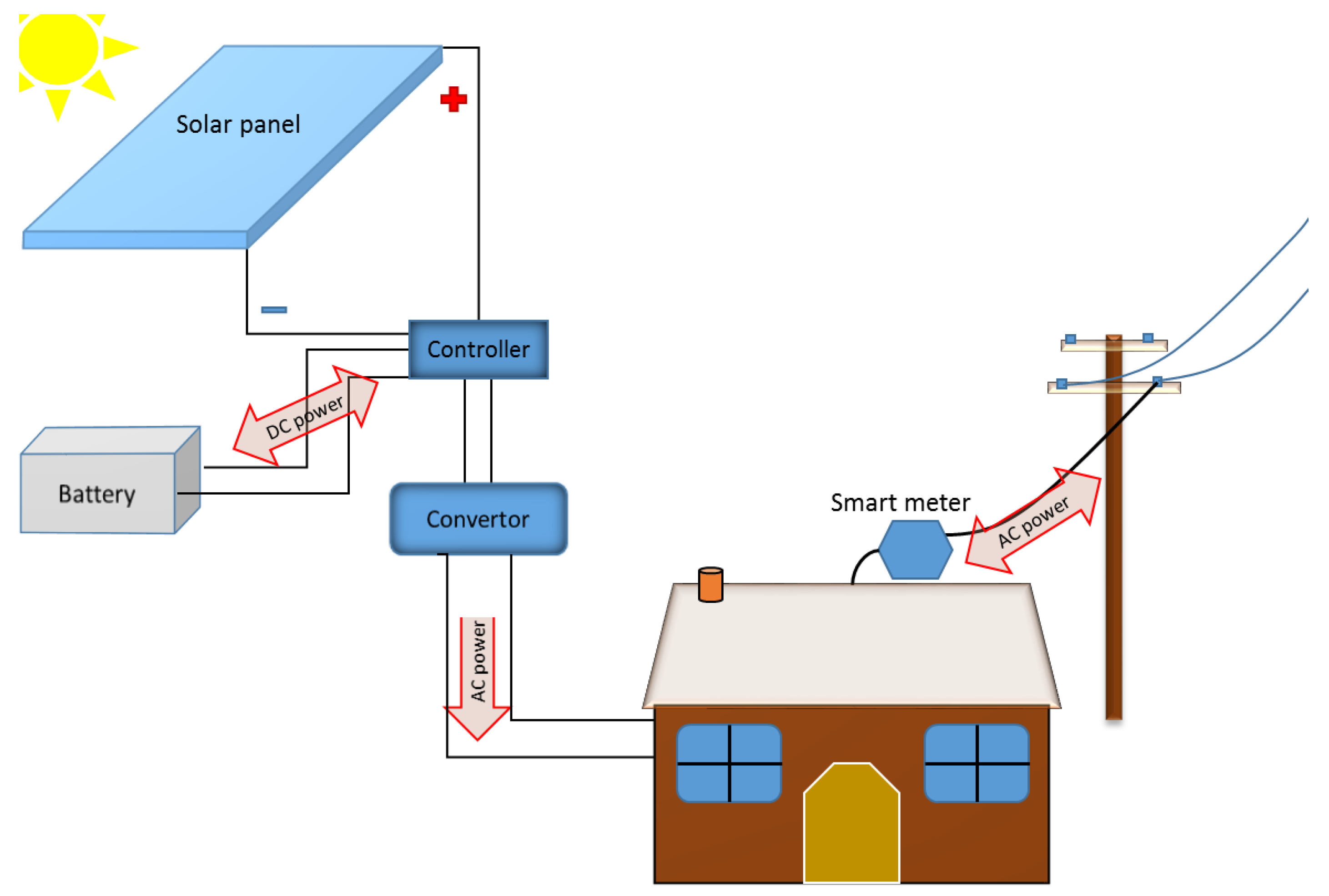 Energies 12 00030 g002