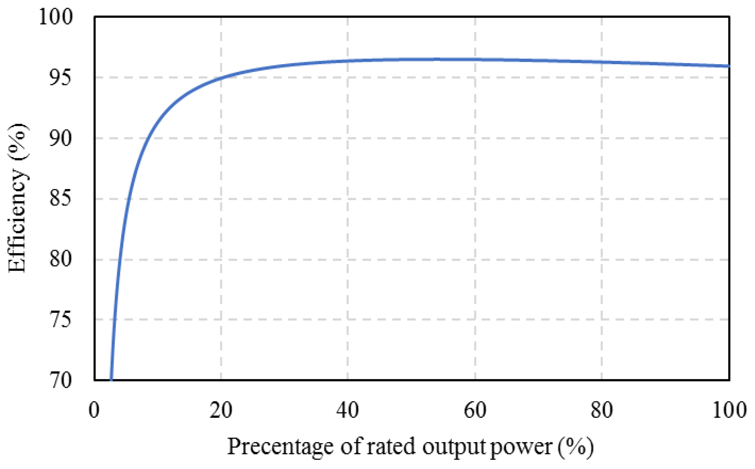Energies 12 00030 g003