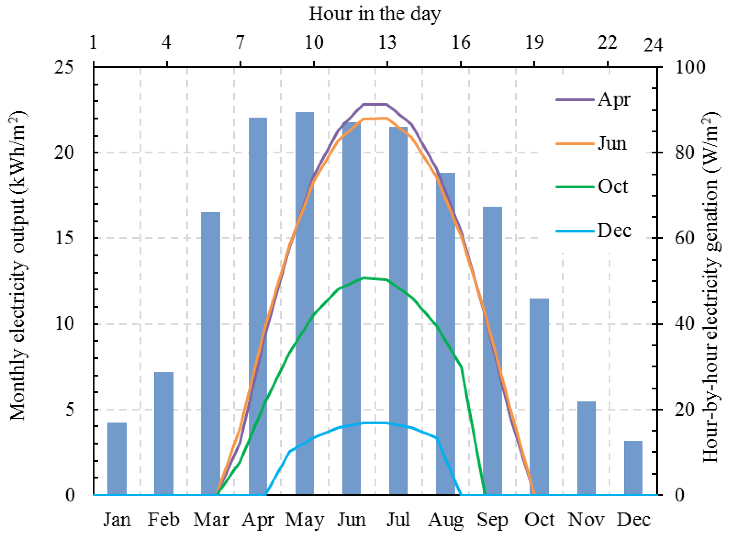 Energies 12 00030 g005