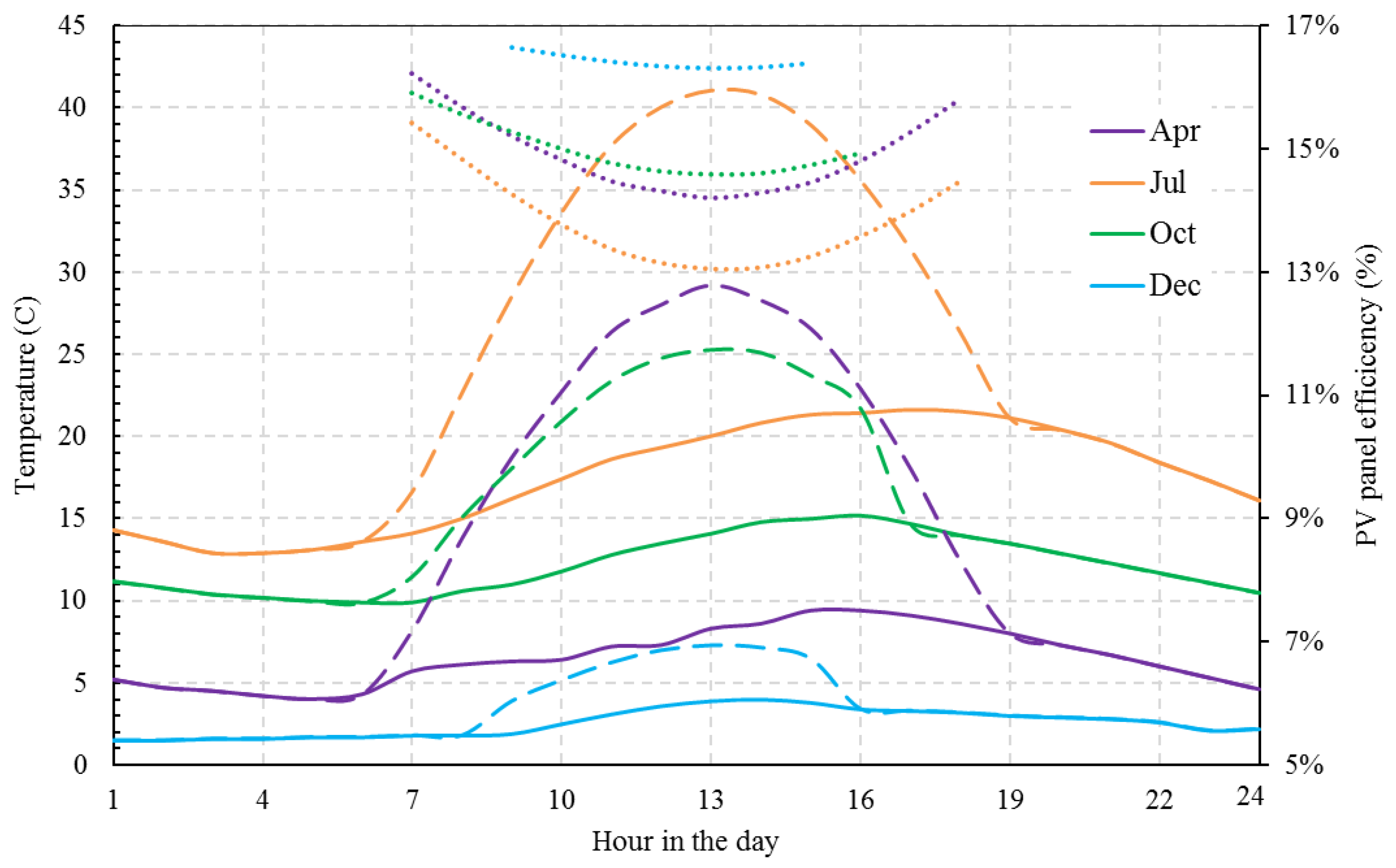 Energies 12 00030 g006