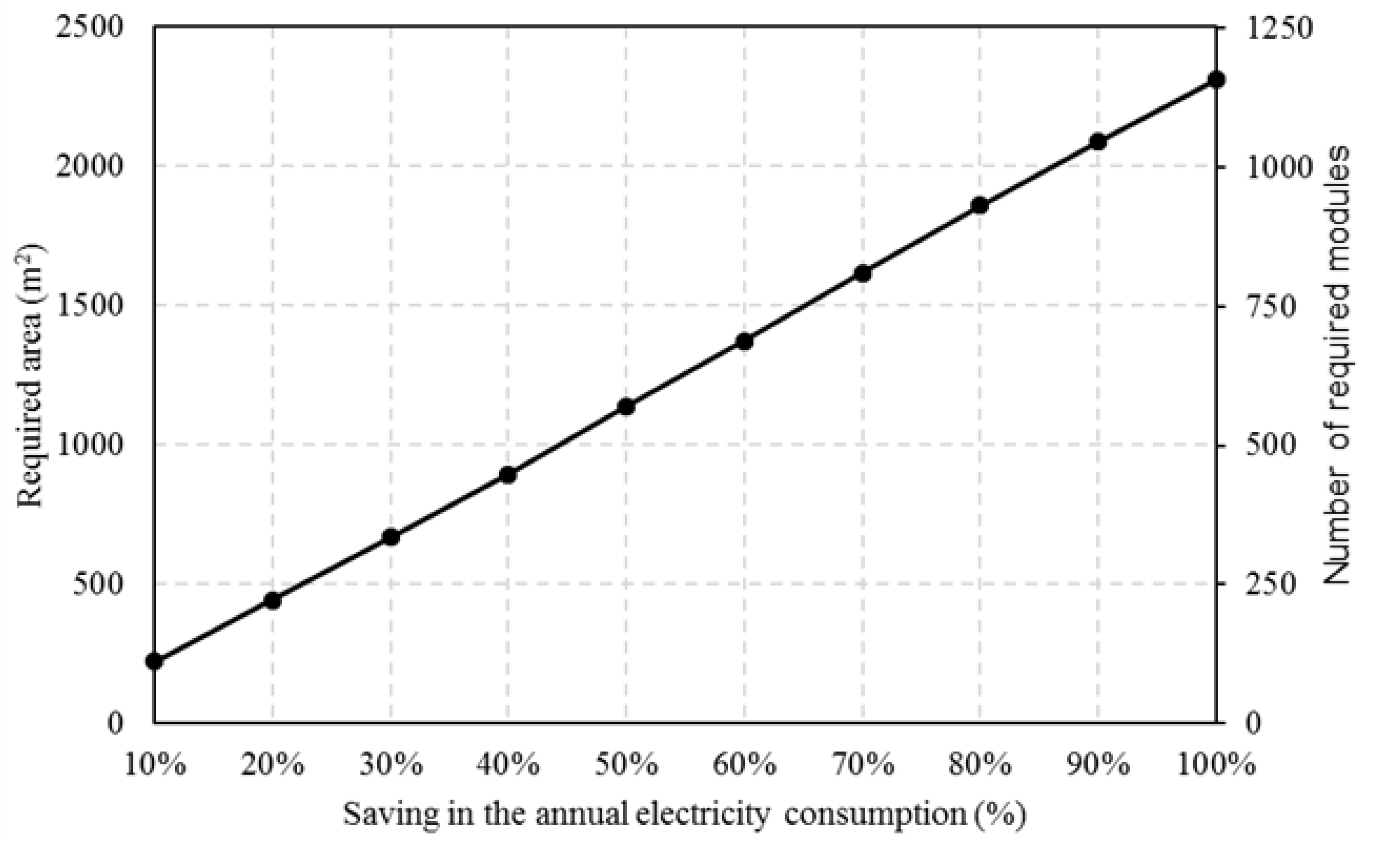 Energies 12 00030 g007