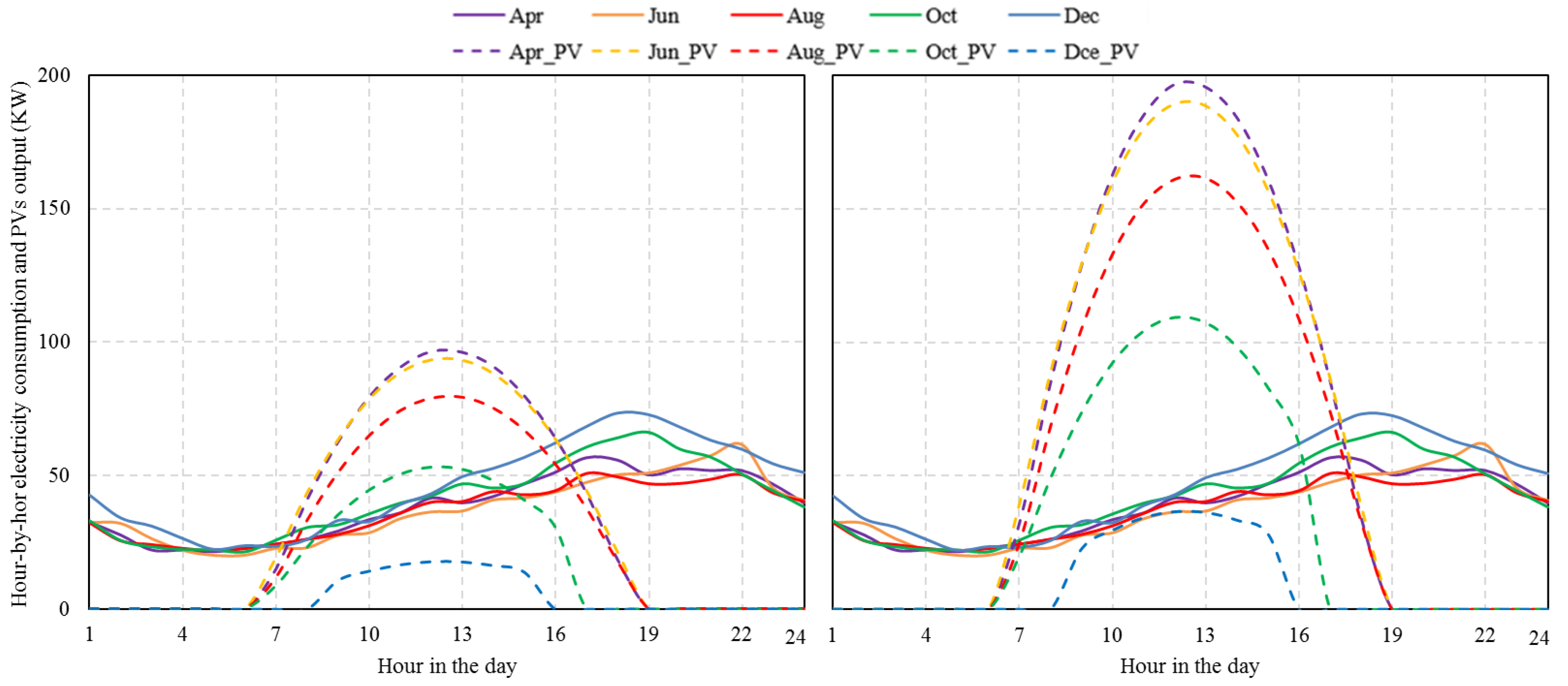 Energies 12 00030 g008