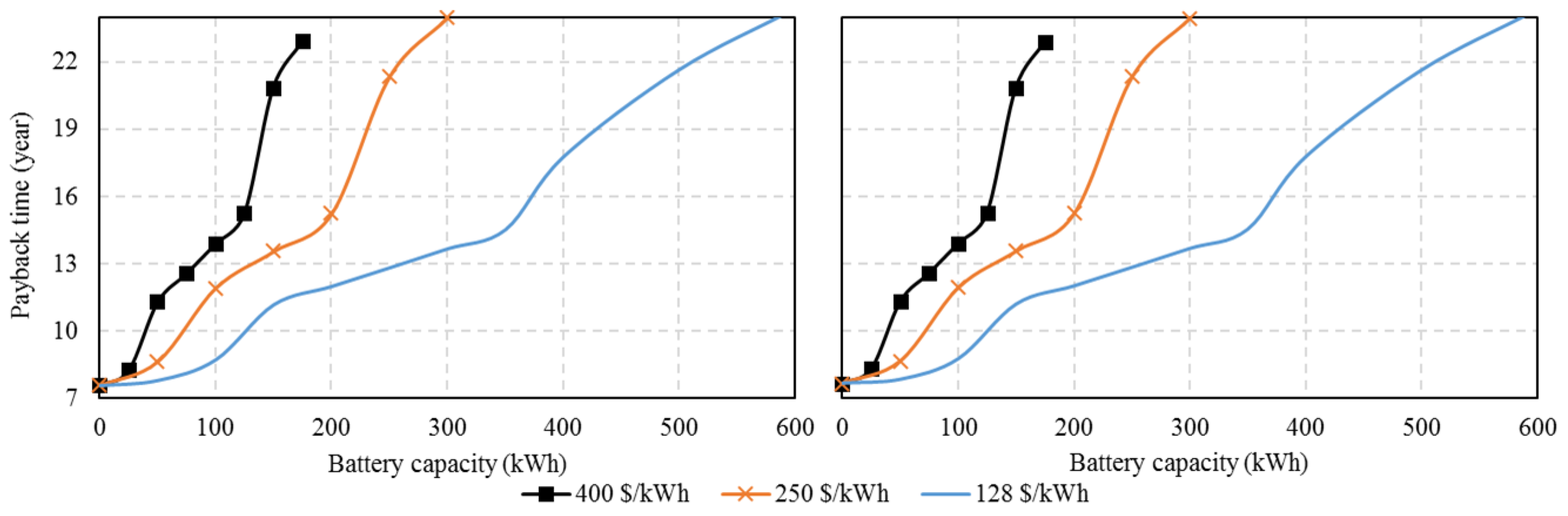 Energies 12 00030 g009