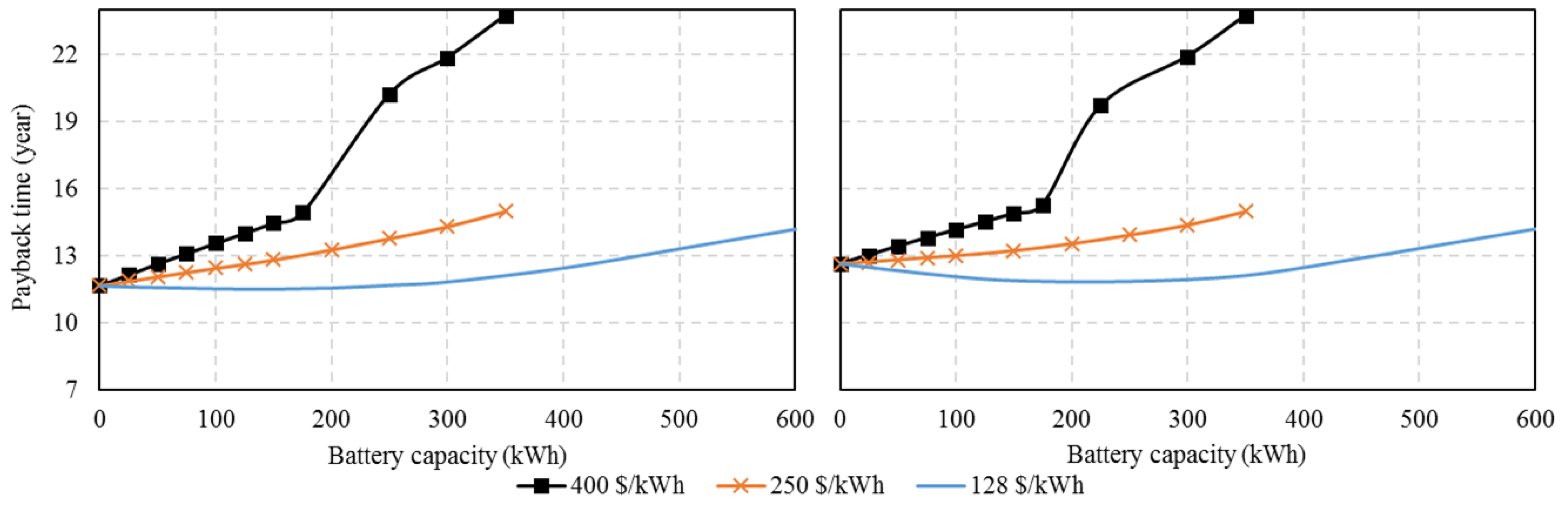 Energies 12 00030 g010