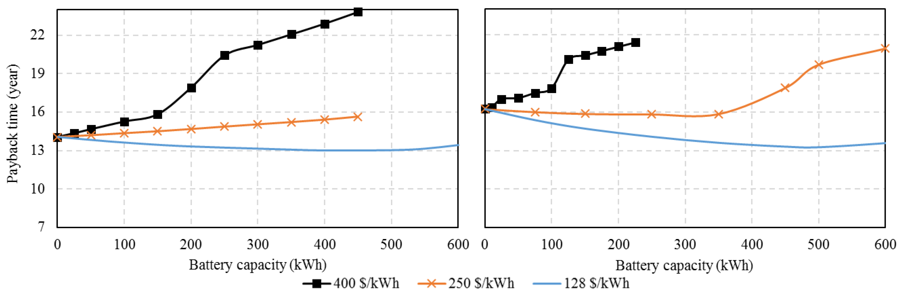Energies 12 00030 g011