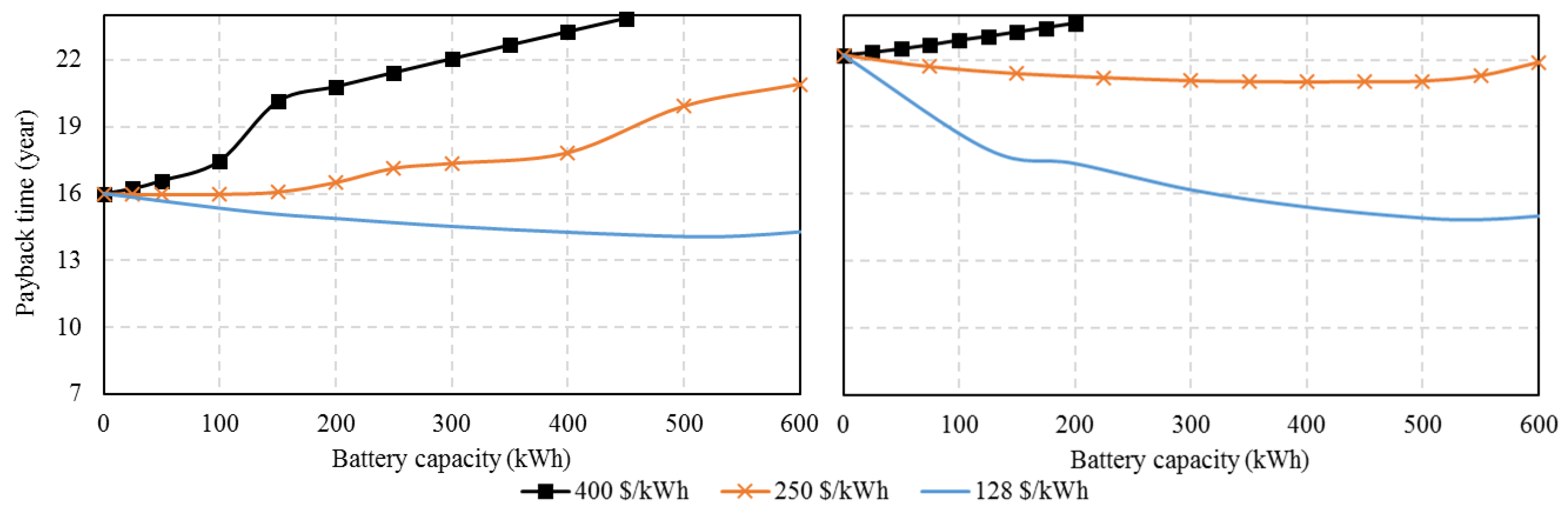 Energies 12 00030 g012