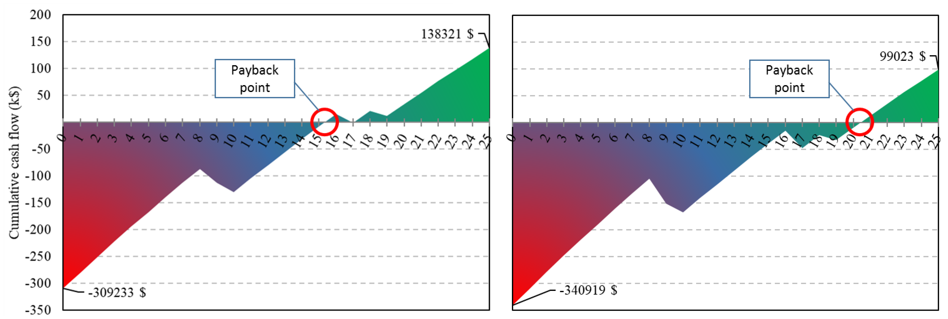 Energies 12 00030 g013