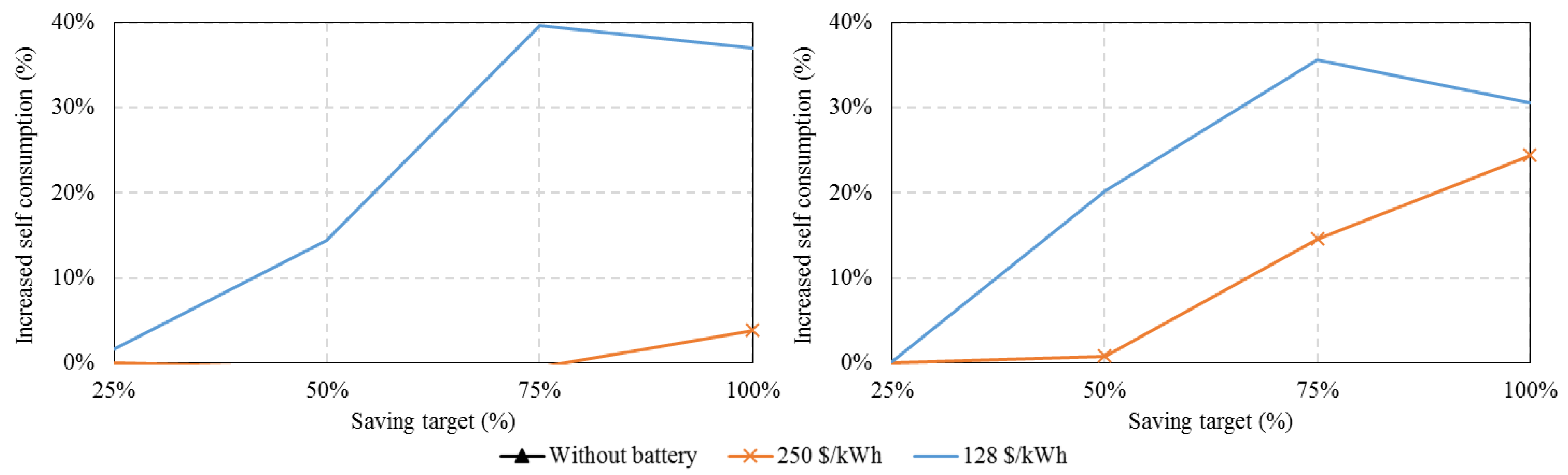 Energies 12 00030 g017
