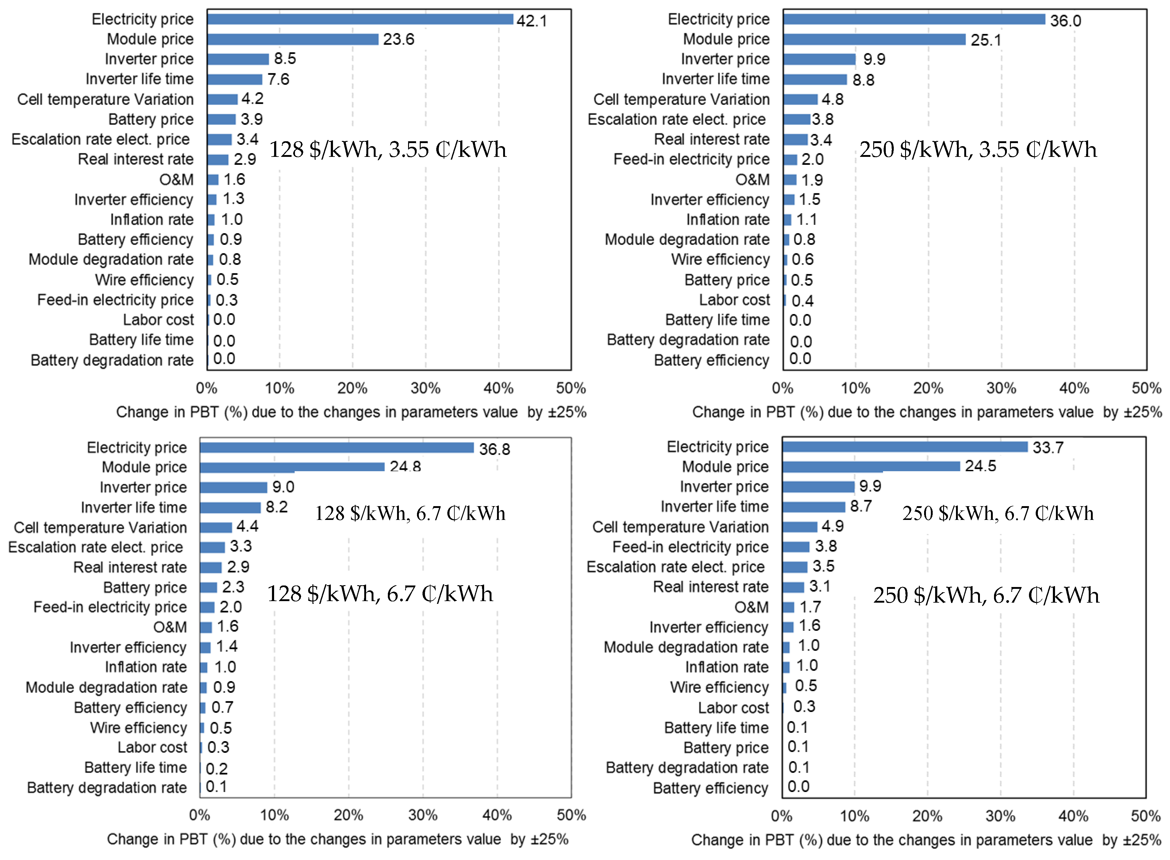 Energies 12 00030 g018