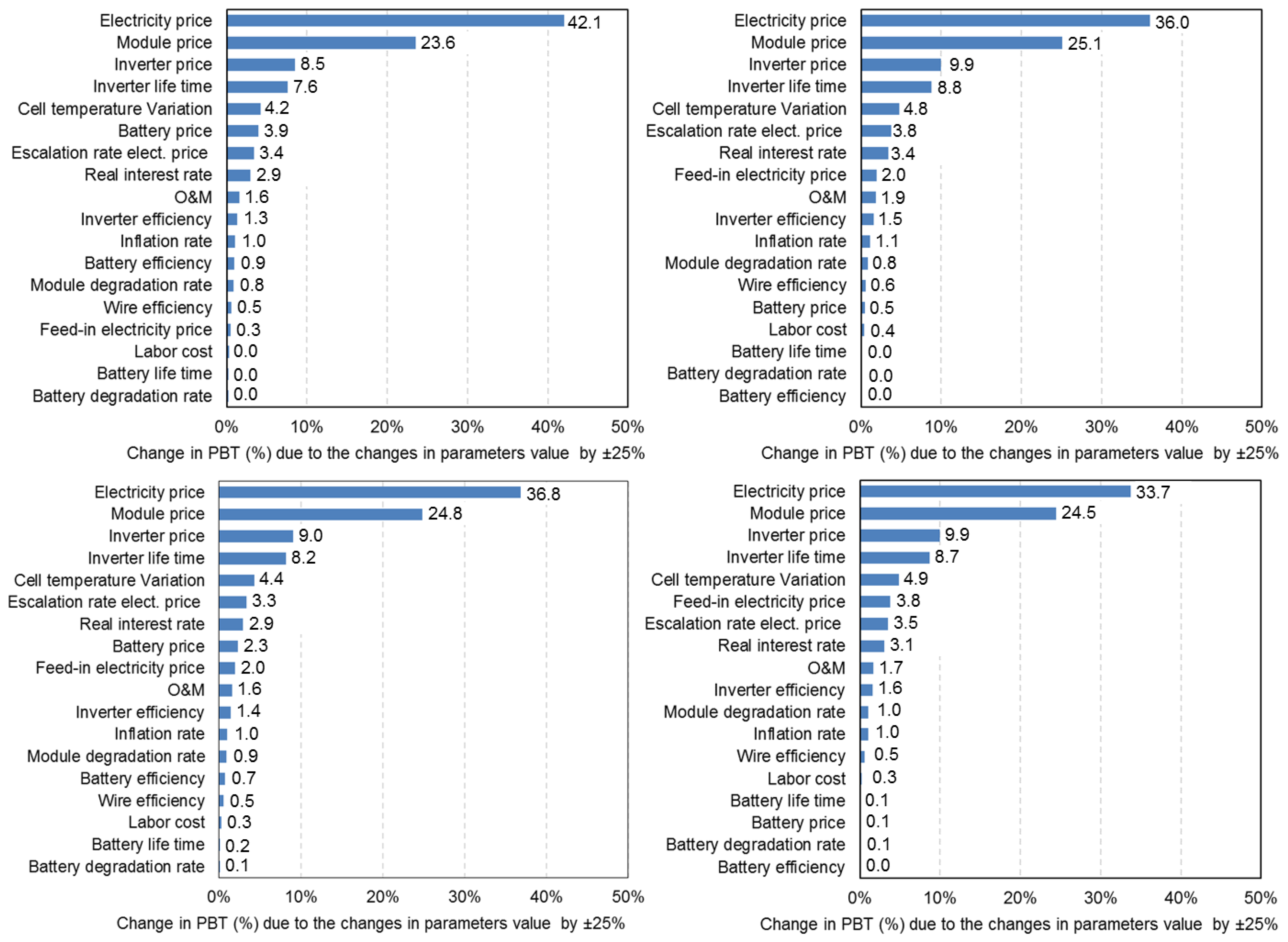 Energies 12 00030 g019