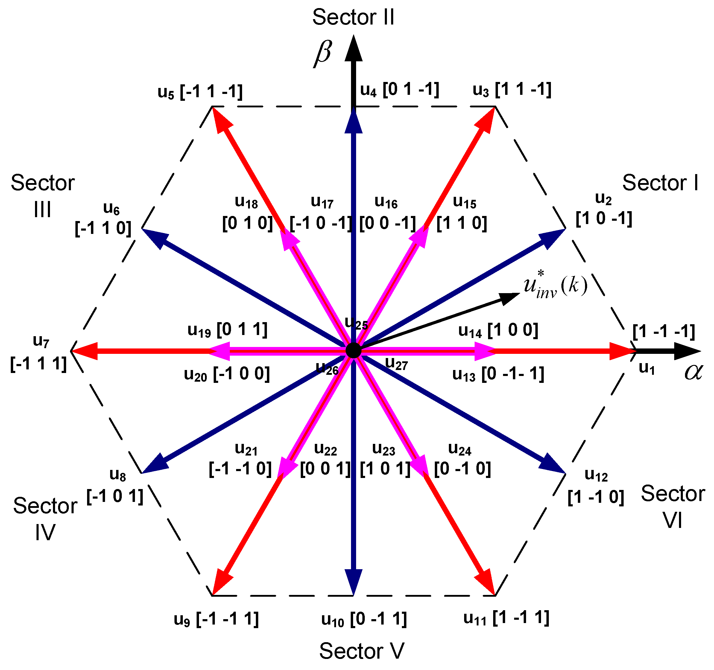 Energies 12 00031 g002 Energies 12 00031 g002
